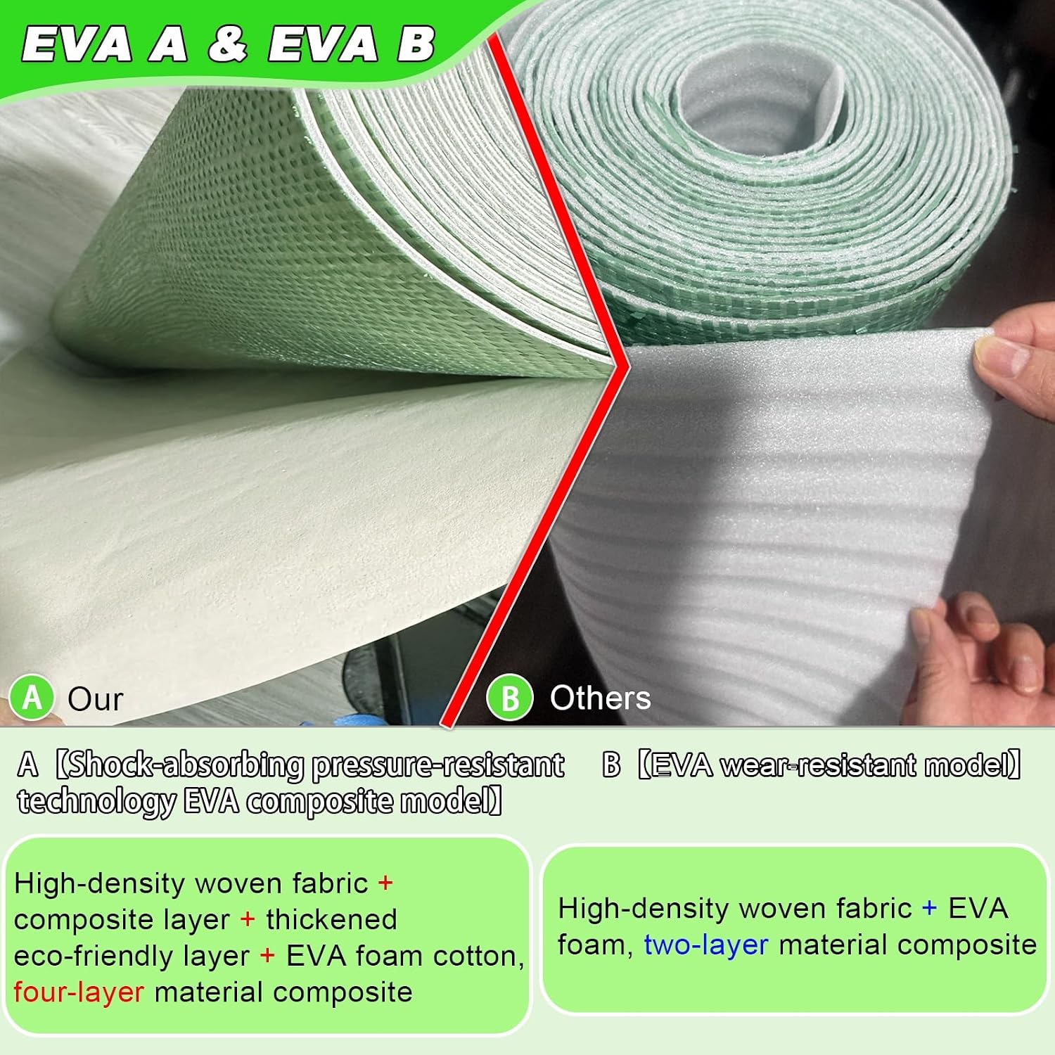 Heavy-Duty Floor Protection Film, EVA Drop Cloths Width 1.2m/3.9ft, Length 25 42 58 83 100 125m, 82 138 190 272 328 410ft, for Decoration Floor Protection(T-4.5MM/0.18IN,W-1.2M3.9FT-L100m/328ft)