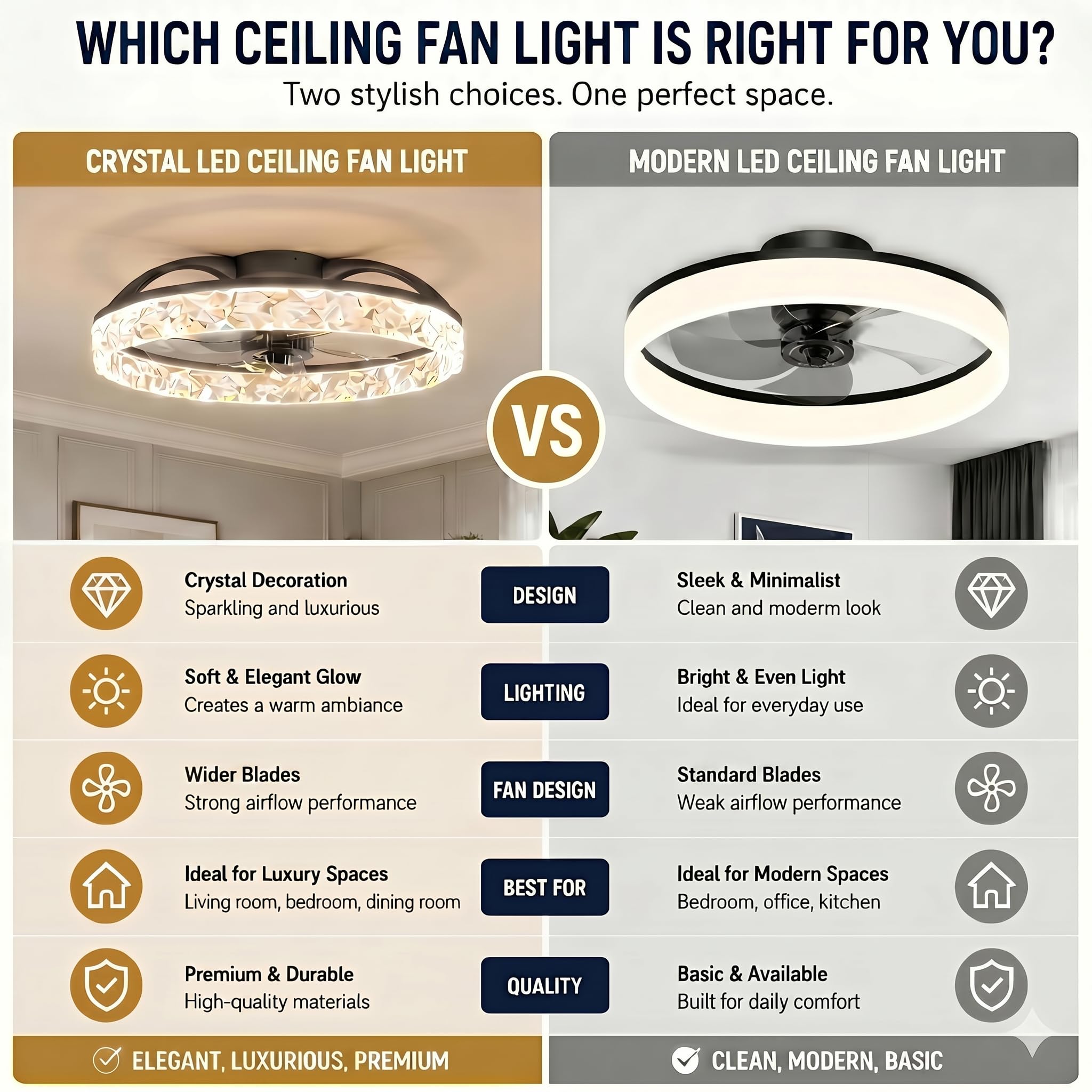 VOLISUN Ventilatore Da Soffitto Con Luce e Telecomando, 6 Velocità E Dimmabile, Lampadario Ventilatore Moderno, Ventilatore Da Soffitto LED Silenzioso Per Camera Da Letto E Soggiorno (Nero, 40CM)