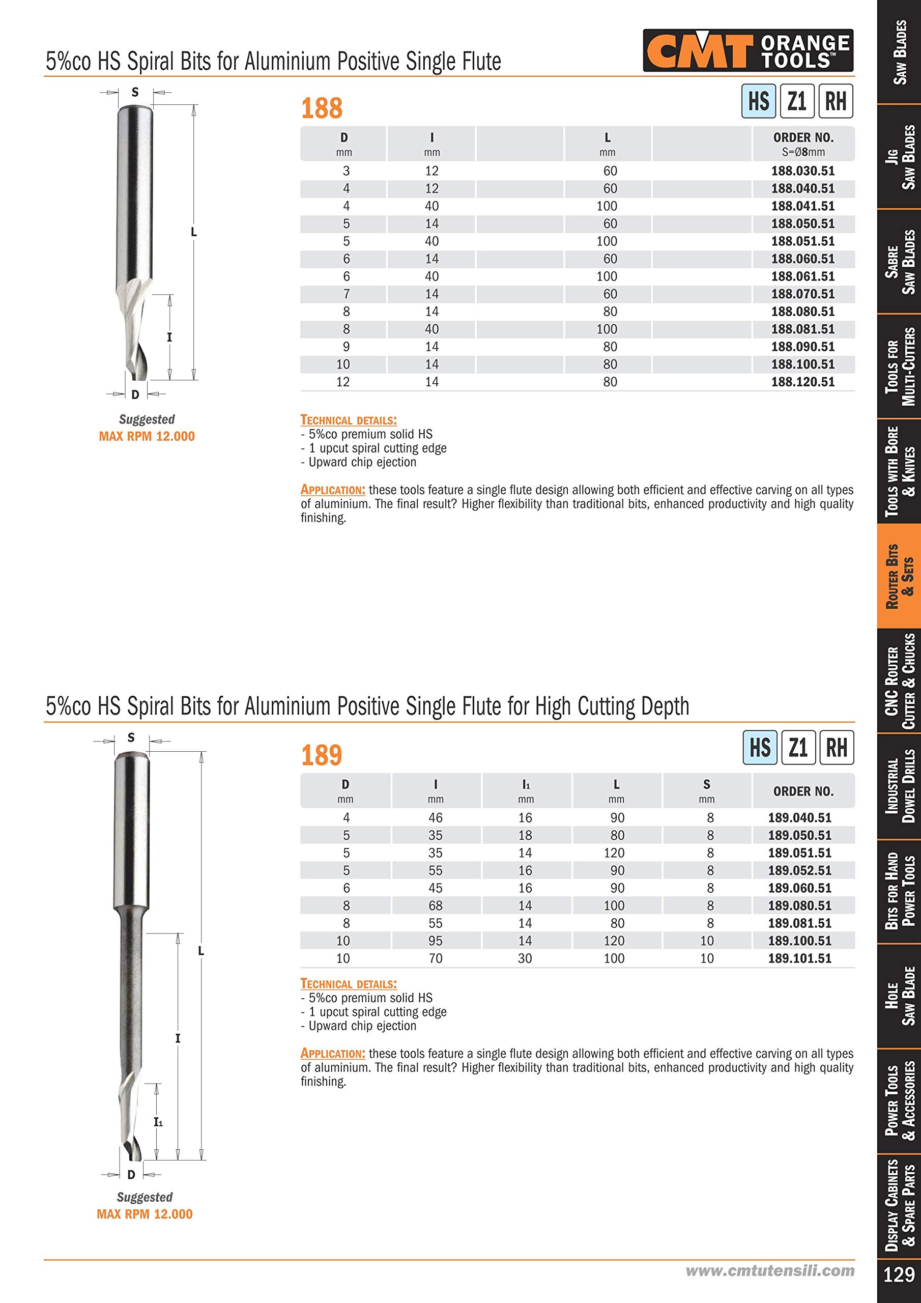 CMT Orange Tools 188.081.51 - Fresa helicoid. z1 pos. hss para alu/pvc d 8x40x100 s 8 dx