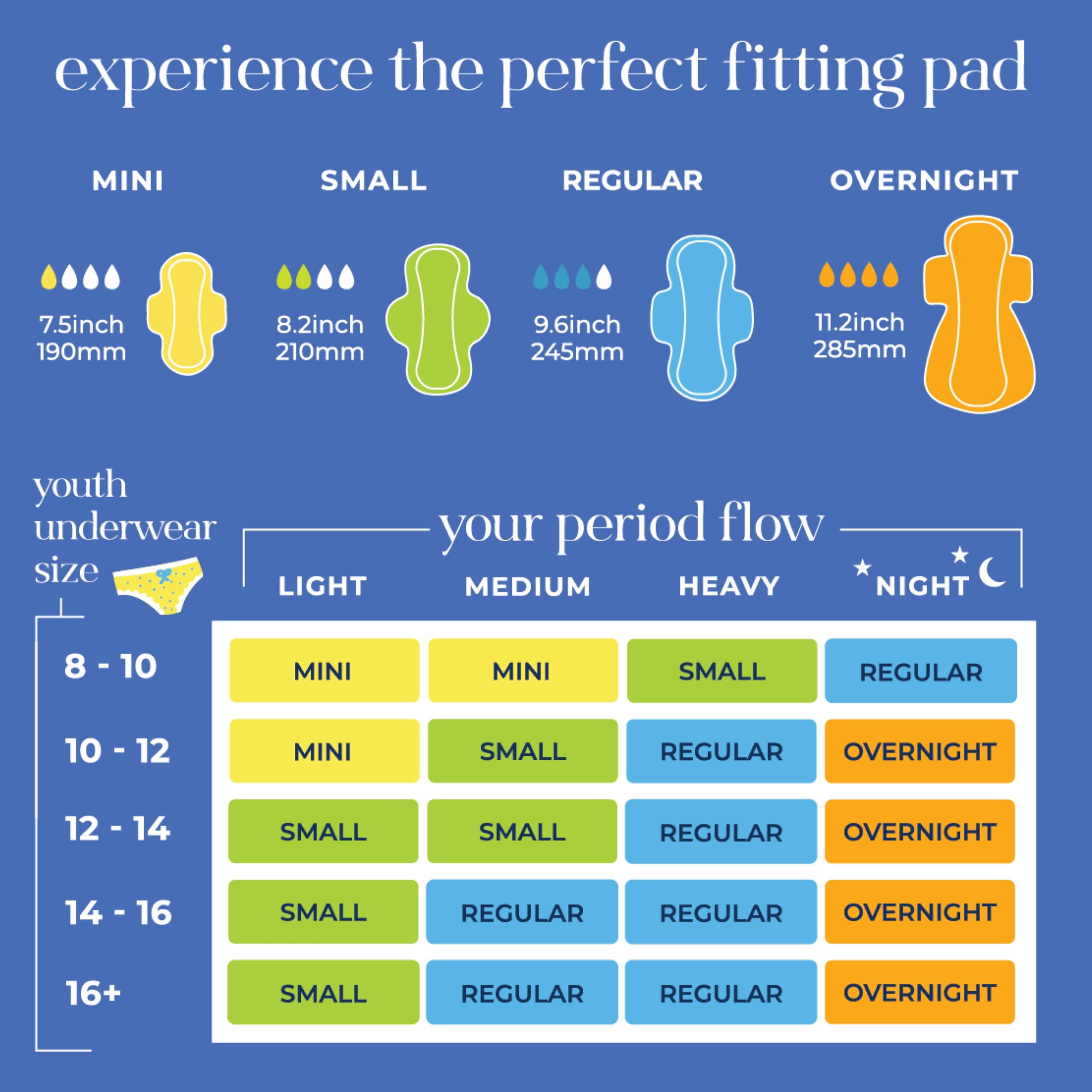 Pinkie - Almohadillas de iniciación para la menstruación – Diseñadas para ropa interior más pequeña – Almohadillas de algodón orgánico para adolescentes y adolescentes con alas – Sin cloro y sin