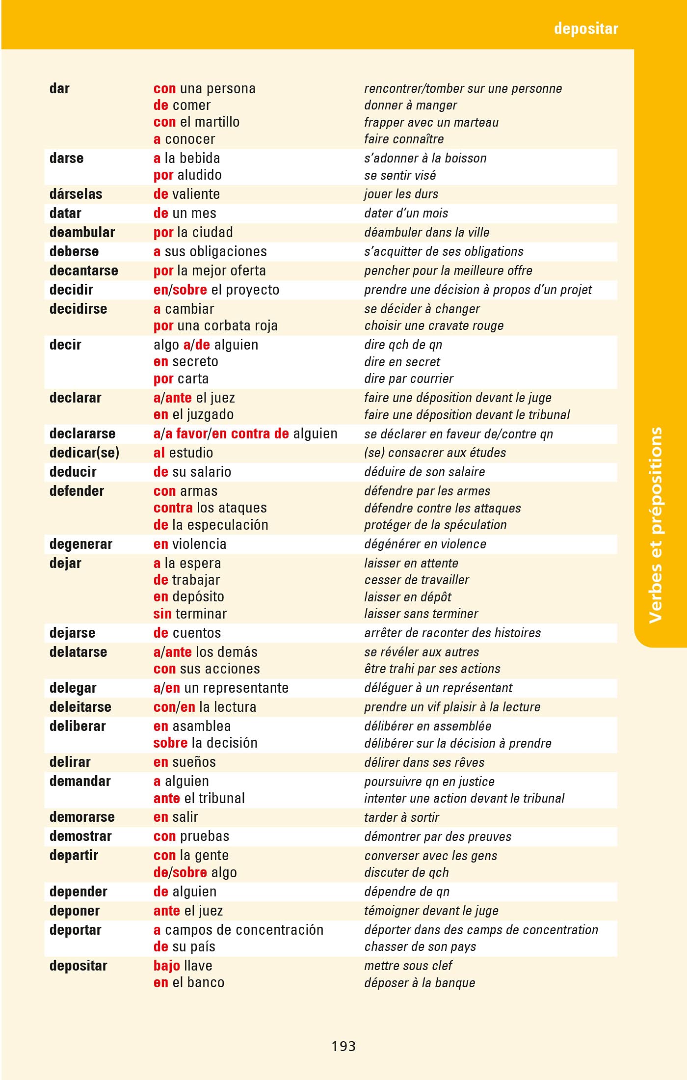 Conjugaison Du Verbe S Appeler En Espagnol