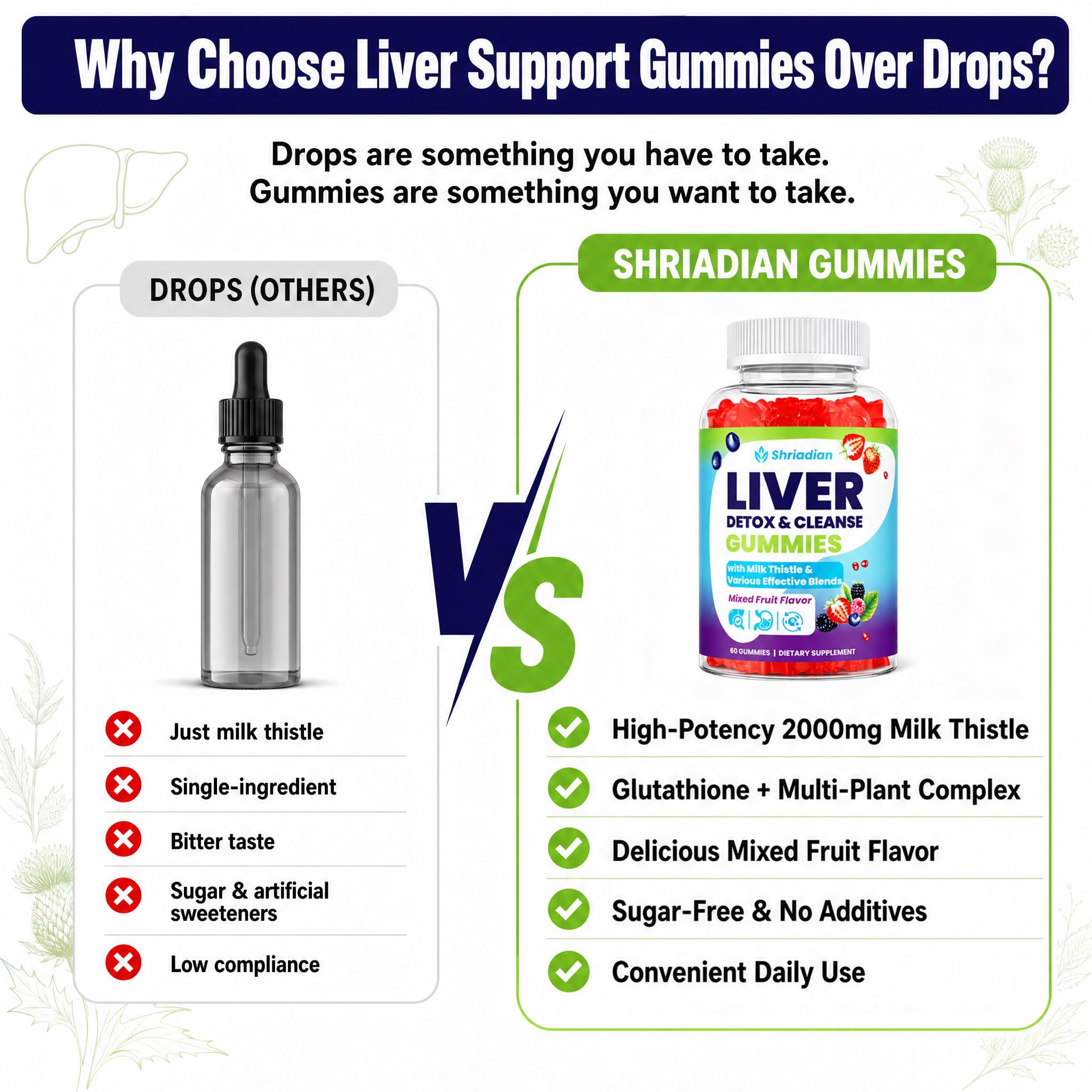 Liver Detox Cleanse & Repair, 2000mg Milk Thistle Liver Detox, 60 Gummies — Amazon image 6