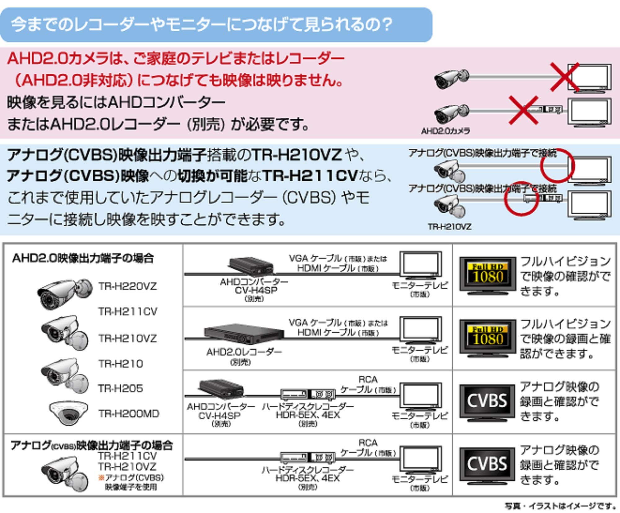 コロナ電業 AHD200万画素 屋外軒下・屋内兼用ドーム型カメラ TR-H200MD 小(中古品) Amazon.co.jp: コロナ電業 AHD200万画素 屋外軒下・屋内兼用ドーム型