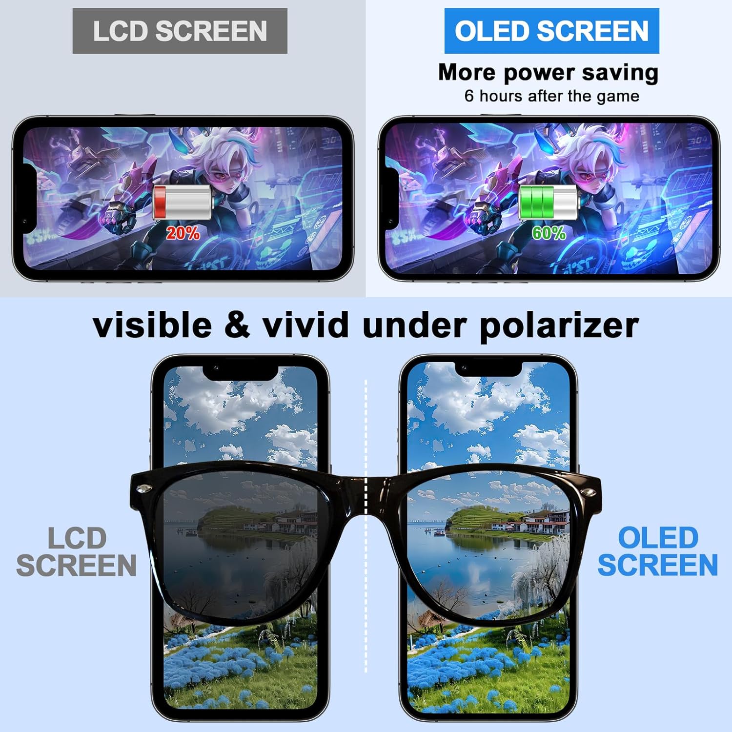 for iPhone 12 Pro Max OLED Screen Replacement Kit 6.7 inch 3D Touch Screen [NOT LCD] Screen Display Digitizer Assembly with Repair Tools +Tempered Screen Protector