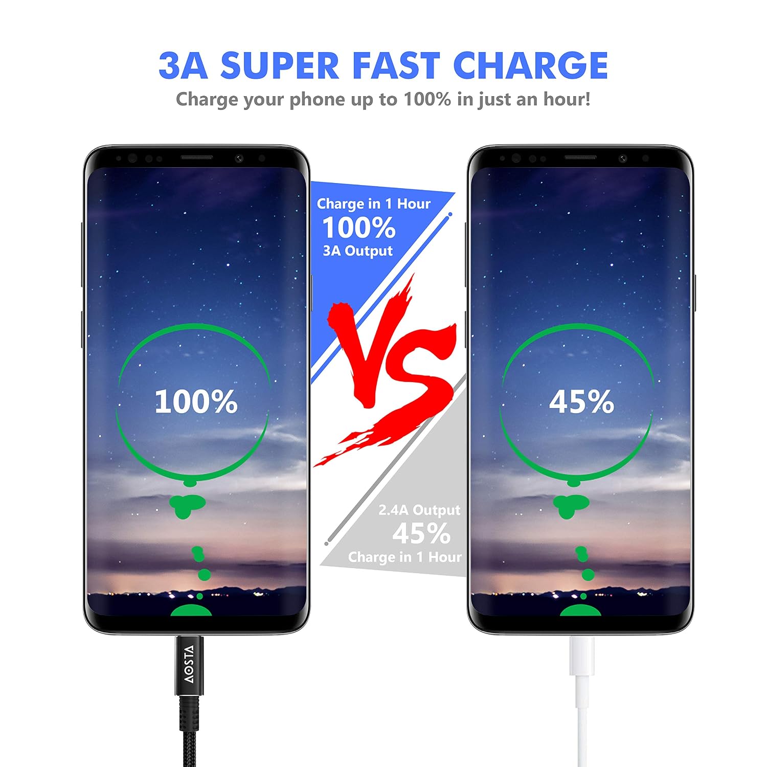 Uр Tо 40% оƒƒ Updated USB C Cables (2-Pack 6FT), 3A Quick Charging Type C Cable, Fast Data Sync and Transfer, Double Nylon Braided USB-A to USB-C Cable for iPad, Samsung Galaxy, Nexus, Moto and More 🛒 Flаѕh Sаlе Updated USB C Cables (2-Pack 6FT), 3A Quick Charging Type C Cable, Fast Data Sync and Transfer, Double Nylon Braided USB-A to USB-C Cable for iPad, Samsung Galaxy, Nexus, Moto and More
