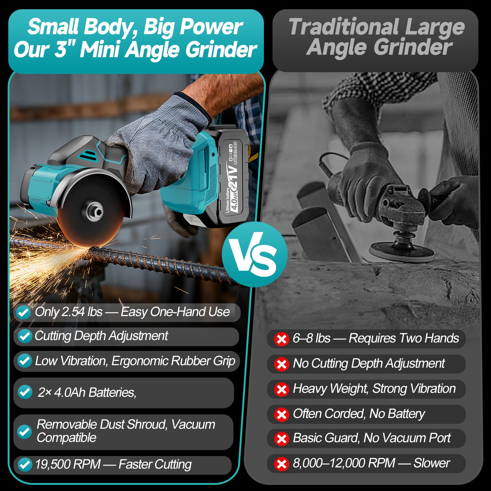 Yofuly Mini Meuleuse d'angle sans fil Compatible avec Batterie Makita 18V, 76mm 19500RPM Disqueuse sans fil avec 2 Batteries de 4.0Ah, 5 Disques de Coupe et Housse de Protection