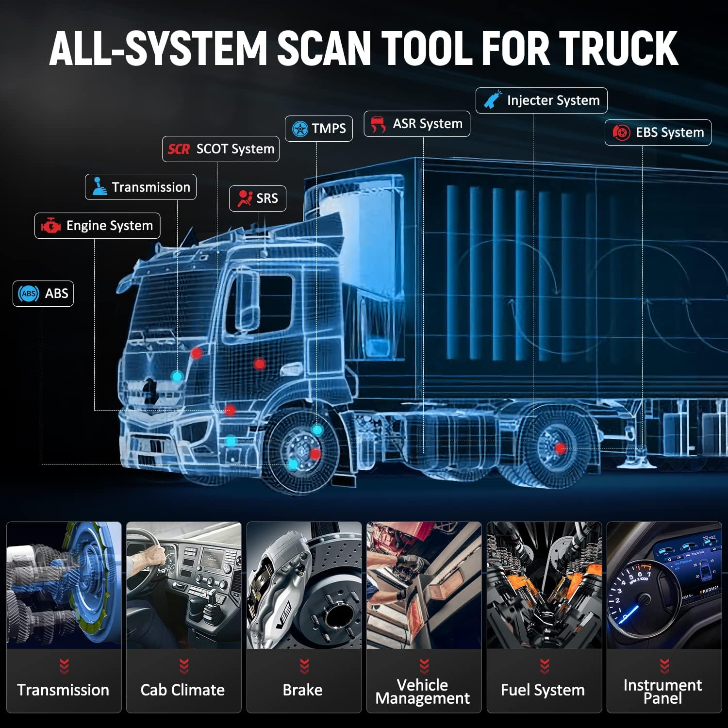 Diagram illustrating various systems covered by the scan tool on a truck, including Transmission, Engine System, ABS, SCR SCOT System, TMPS, ASR System, Injector System, EBS System, SRS, and images of components like transmission, cab climate, brake, vehicle management, fuel system, and instrument panel.