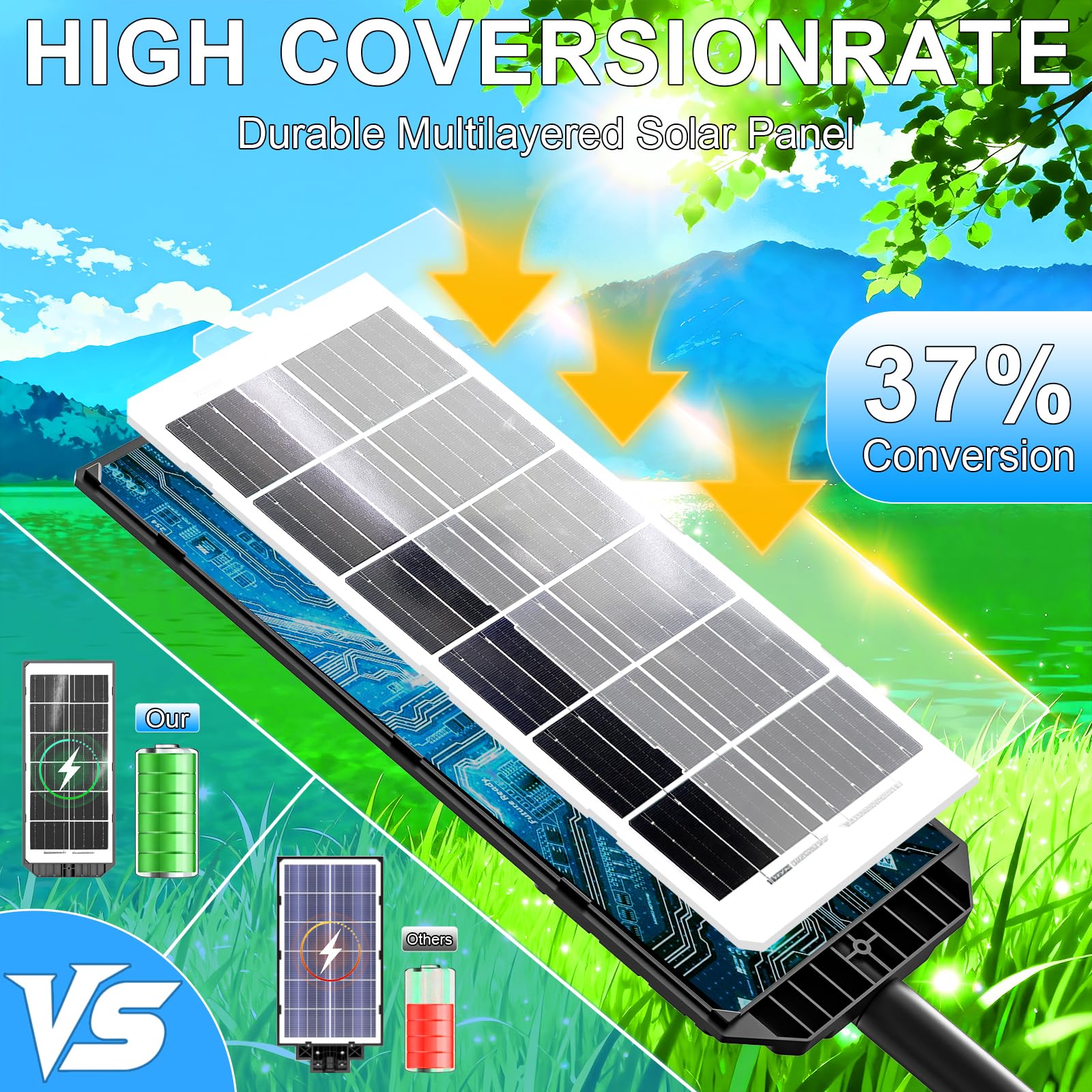 Farolas Solares Exteriore, 6500K Potente Farola Solar con Sensor de Movimiento, Mando a Distancia, IP66 Impermeable Foco Solar Lampara Exterior para Jardín Garage Patio Calzadas Calle