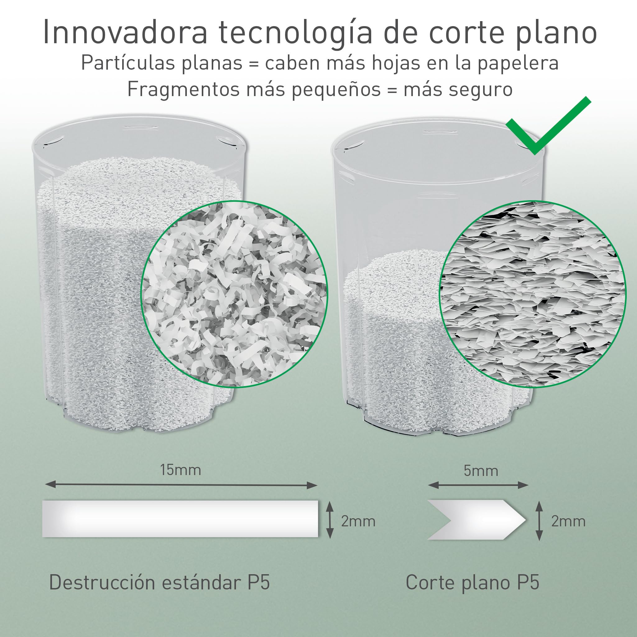 Leitz IQ OptiMax Autofeed 150 Destructora Microcorte Seguridad P5