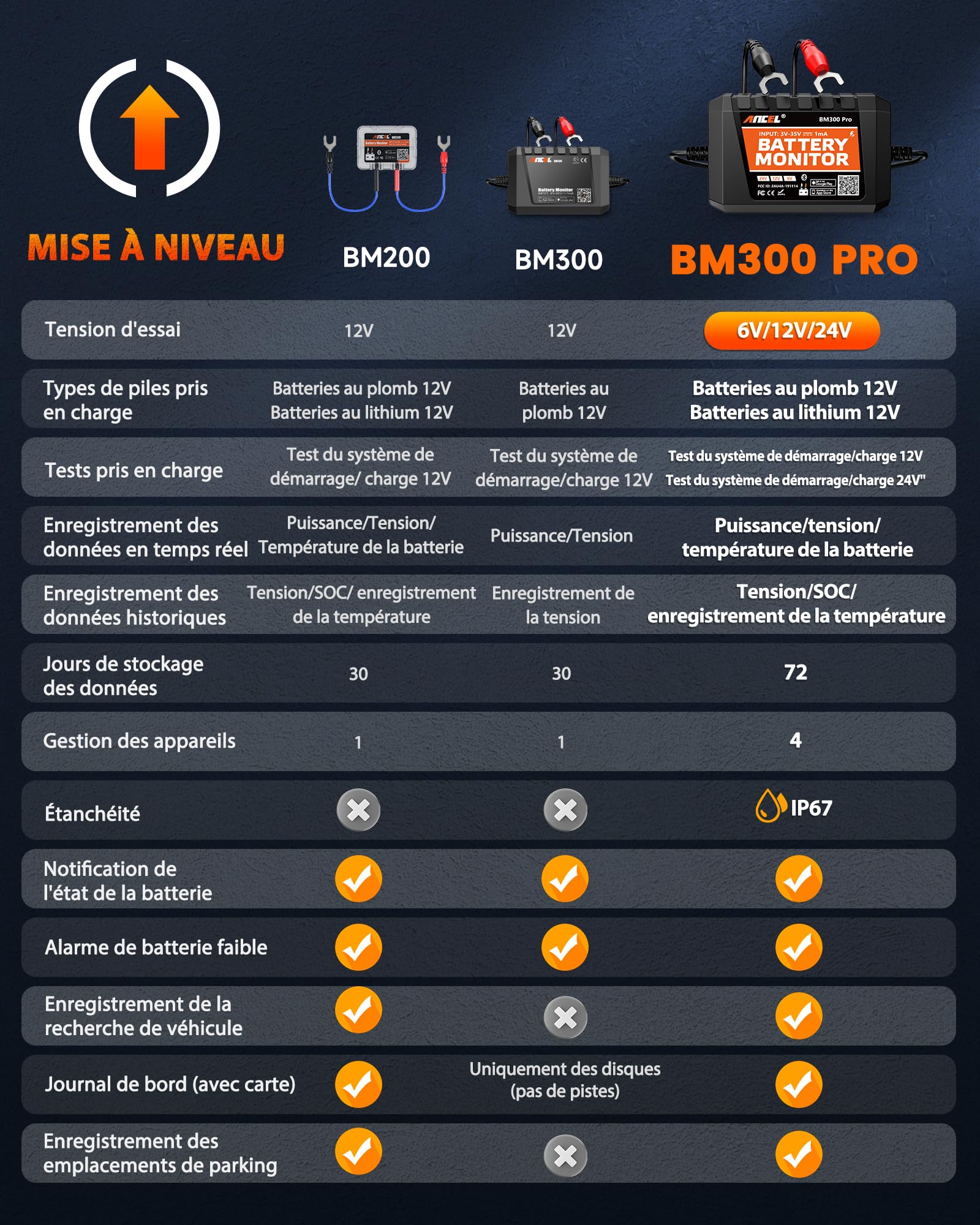 (Upgraded BM200) ANCEL BM300PRO Moniteur de Batterie 6V 12V 24V, Bluetooth 5.3 Battery Monitor de voiture avec test de charge, de système de démarrage & alarme, IP67 étanche pour camion moto bateau