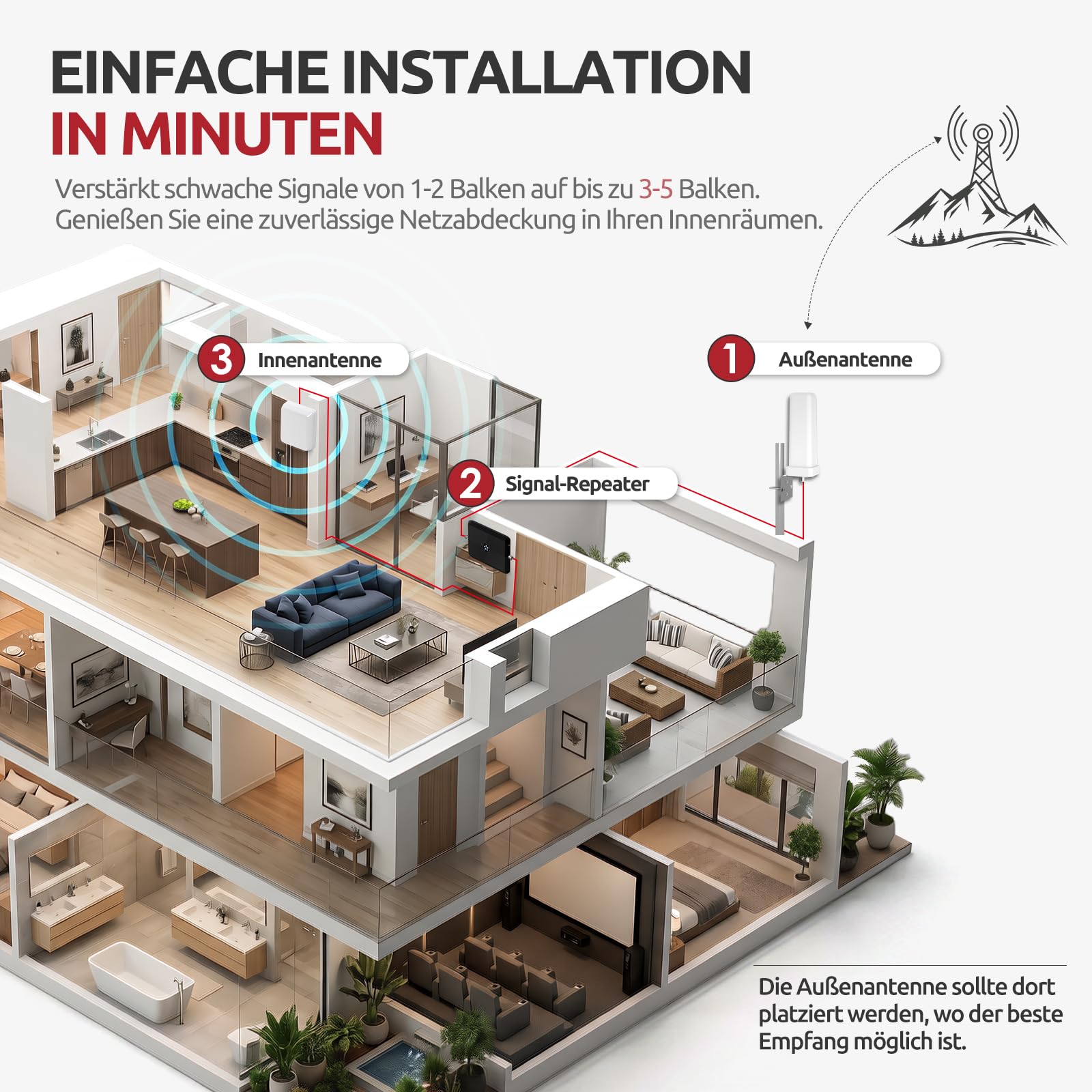 Mobilfunk Verstärker Handy Signalverstärker LTE 4G 5G für Alle Netze, Fünf-Band Repeater mit Omnidirektionale Antenne, 65dB Gain Booster für Wohnung & Home Office, Unterstützt Telekom/Vodafone/O2