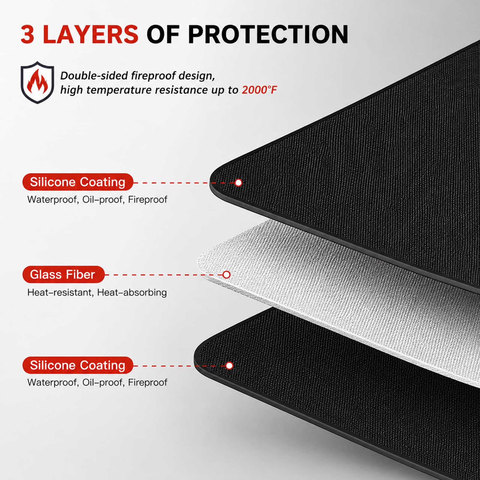 Alfombra Barbacoa Exterior Ignífuga 102 x 152 cm, Protector Suelo Silicona Doble Cara Impermeable, Estera de Protección Resistente al Calor para Barbacoas de Gas y Carbón, Camping, Patio
