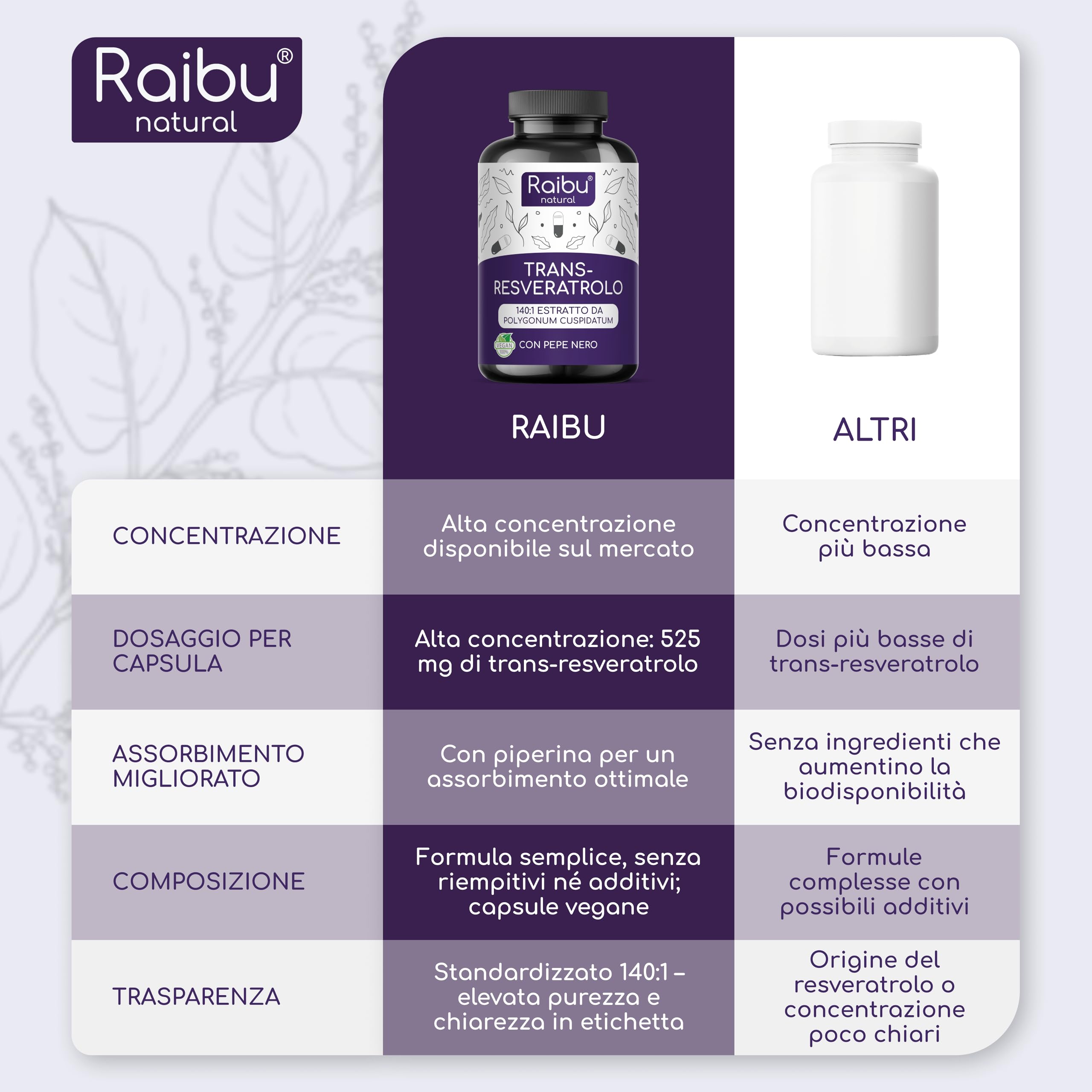 Resveratrolo Puro, 1050mg di Trans-Resveratrolo 98% da Polygonum Cuspidatum - Antiossidante Naturale, Alto Assorbimento - Senza Magnesio Stearato né OGM - 60 capsule vegane