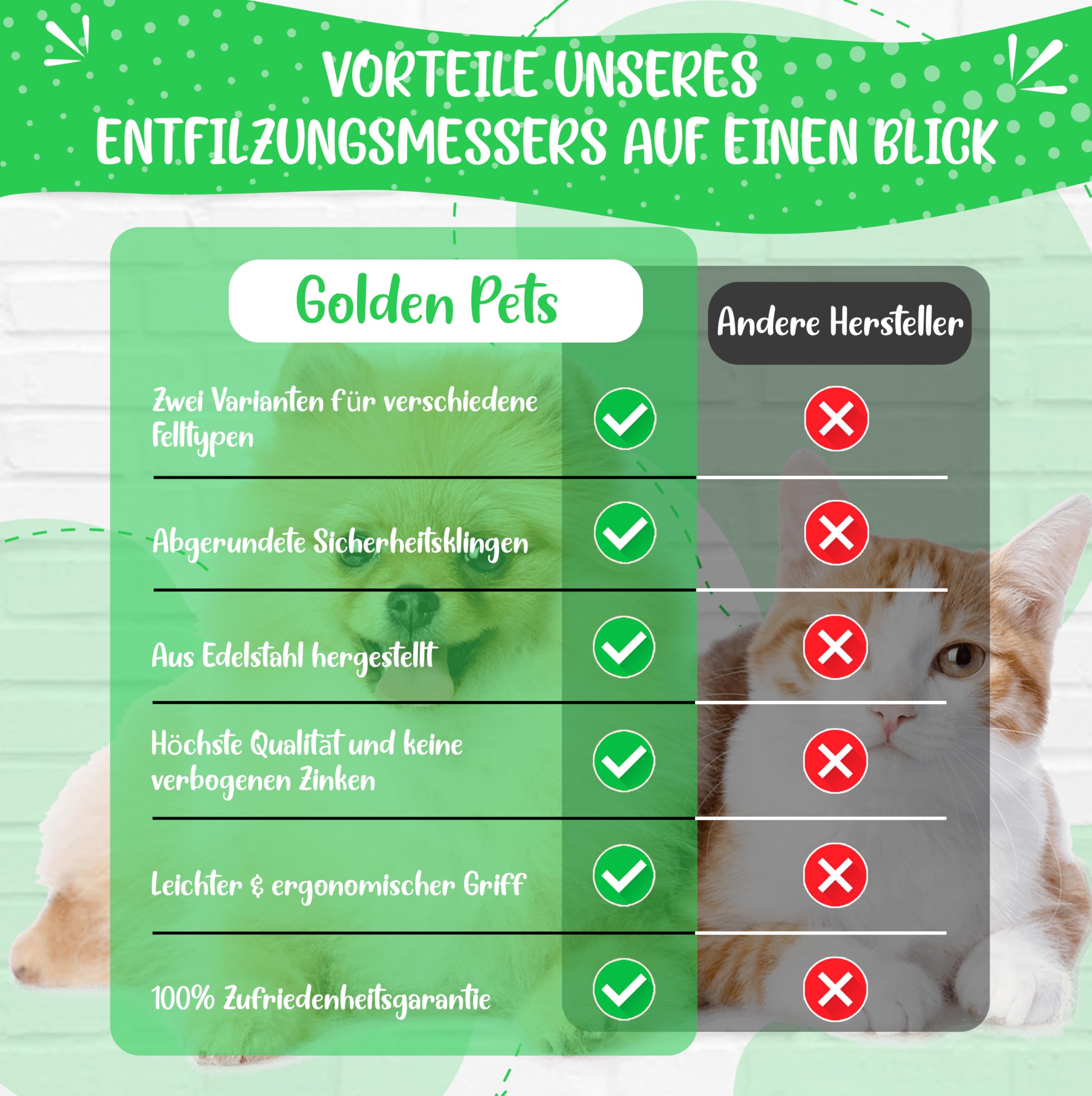 Profi Entfilzungsmesser für Hunde und Katzen - Entfernt Knoten und Verfilzungen, kurz bis langhaar Fell geeignet Kleine - große Tiere Abgerundete Klinge + E-Book Pflegehandbuch