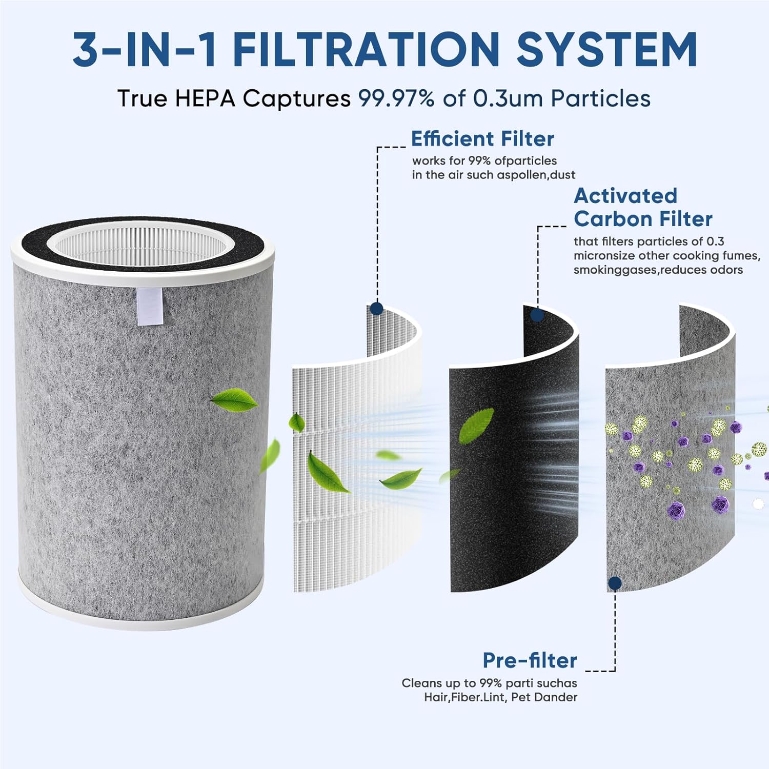 2 Pack HP201 Replacement Filter For Shark Air Purifier MAX HP202, HP201, HP232, UA205, AP1000, HP300 301 302 Series HC500 501 Series, Part Numbers HE2FKPRO, HE2FKBASMB, HE2FKBAS, HE2FKPET