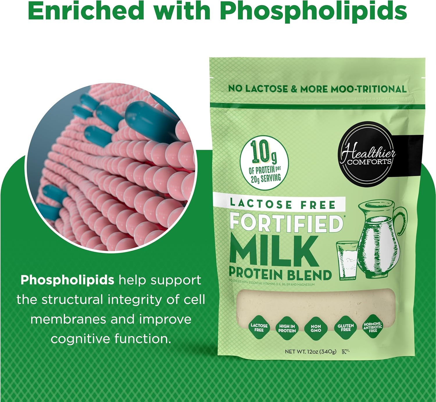 Healthier Comforts Lactose Free Fortified Milk Protein Blend | Fortified with B, D, E Vitamins | High Protein, Non-GMO, RBST Hormone Free, Kosher, Gluten Free | Baking, Coffee Creamer, Shakes (4lb)