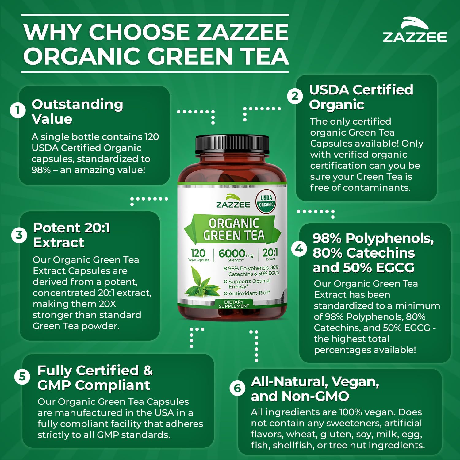 Zazzee USDA Organic Green Tea 20:1 Extract, 120 Vegan Capsules, 50% EGCG — Amazon image 7