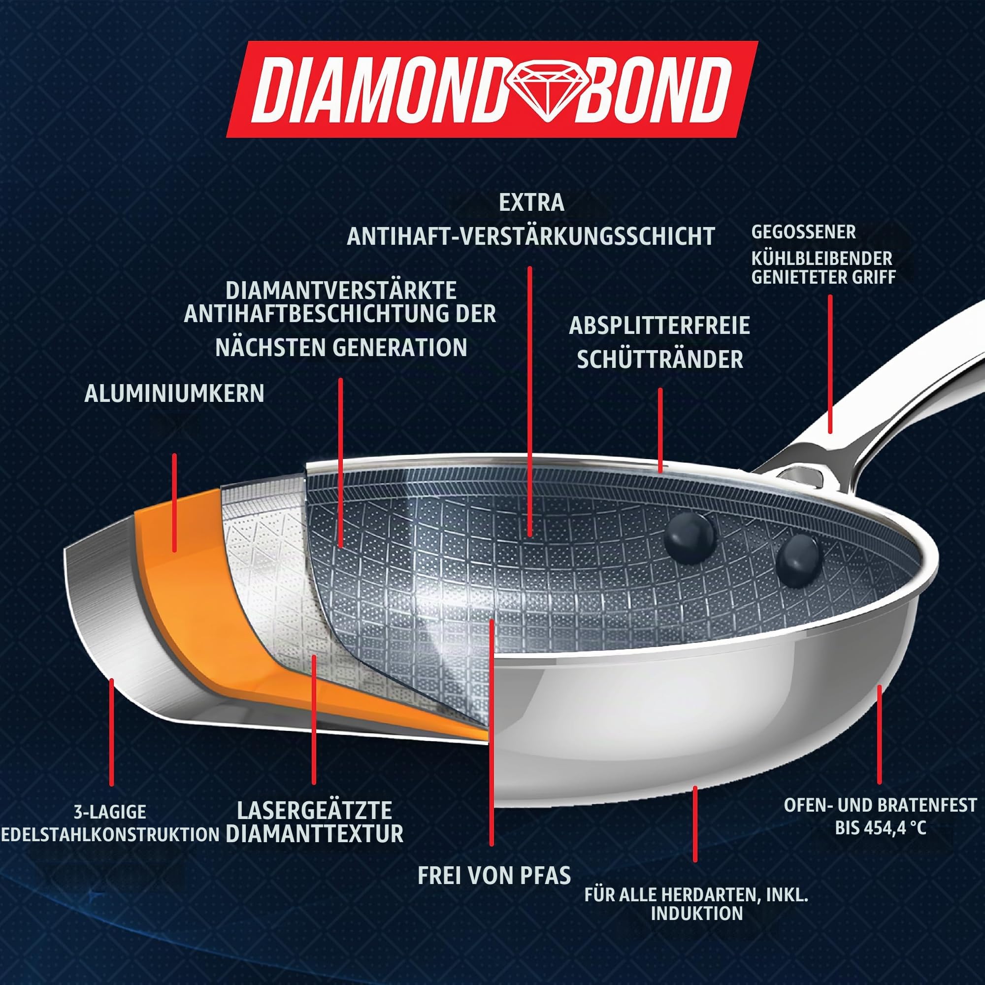 Blue Diamond Hybrid Antihaft-Edelstahl-Pfanne, 28 cm, PFAS-freie Keramikpfanne,Diamond Bond für kraftvolles Anbraten,Eier- und Omelettpfanne,spülmaschinenfest,kühler Griff,Induktion,für alle Herdarten