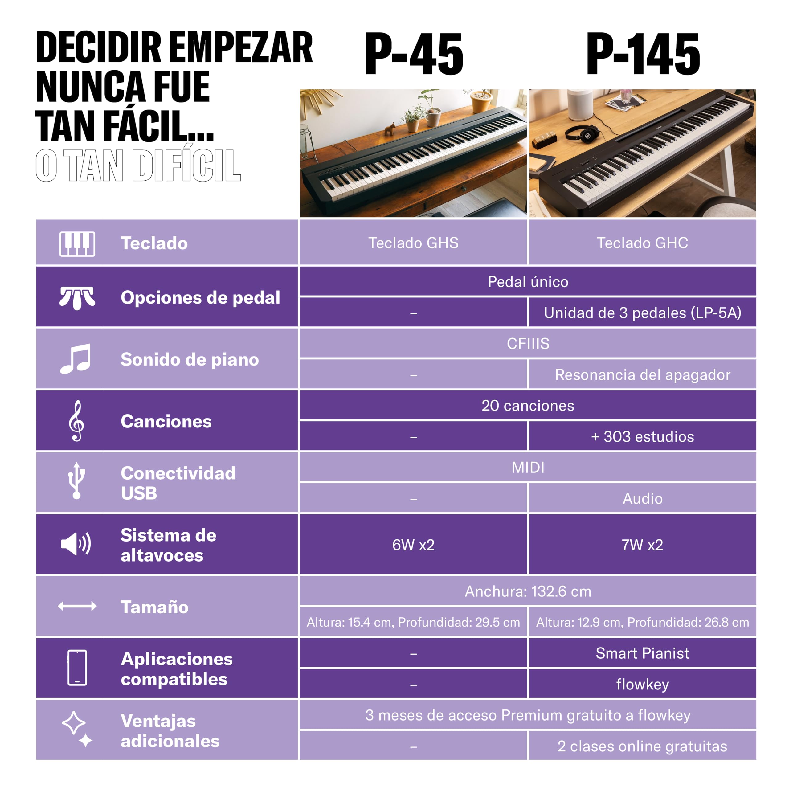Yamaha P-45 - Piano digital ligero y portátil para aficionados y