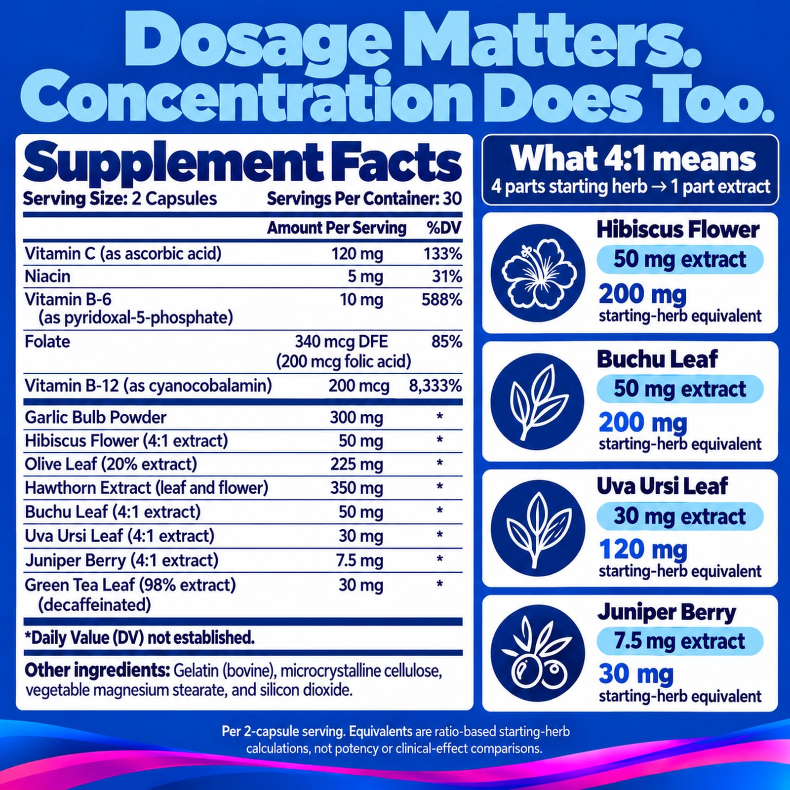 ULTALIFE Advanced Blood Pressure Support Supplements Hawthorn, Hibiscus + — Amazon image 12