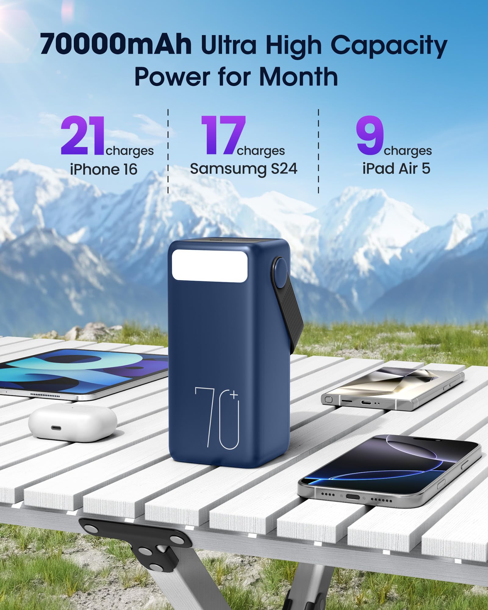 Portable Charger Power Bank 70000mAh, 22.5W Fast Charging USB C Battery Pack, 3 Outputs, LED Display & LED Light, External Huge Capacity Battery Bank for iPhone, Samsung, iPad, Outdoors Emergency