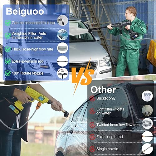 Miniatura 7 de Lavadora a presión inalámbrica de 1450 PSI, 2 4000 mAH a presión de potencia a batería, lavadora portátil de alta presión, pistola de lavado