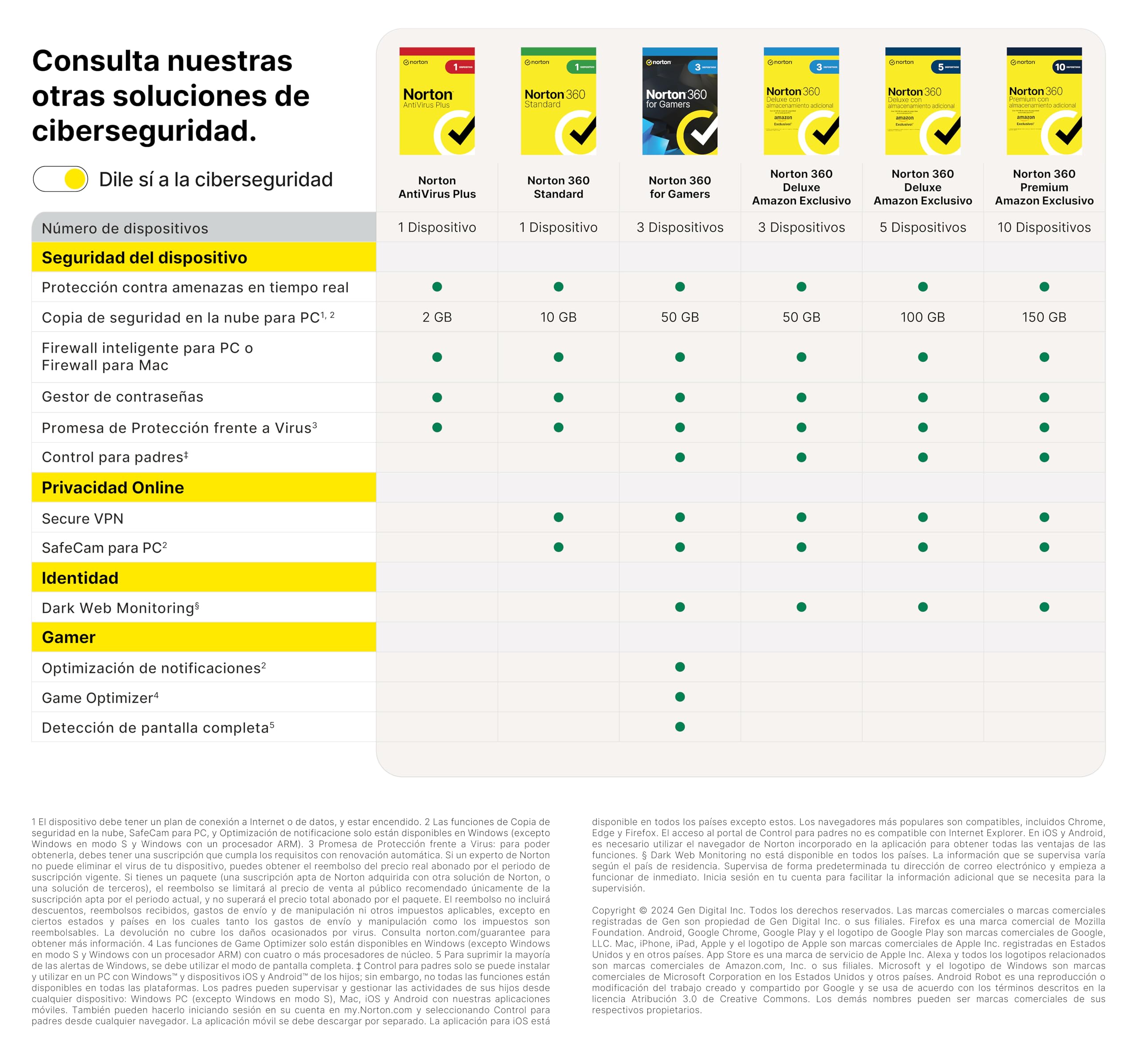 Norton 360 Deluxe+Utilities 2026|Antivírus 5 Dispositivos|1 año con renovación automática| Descarga digital