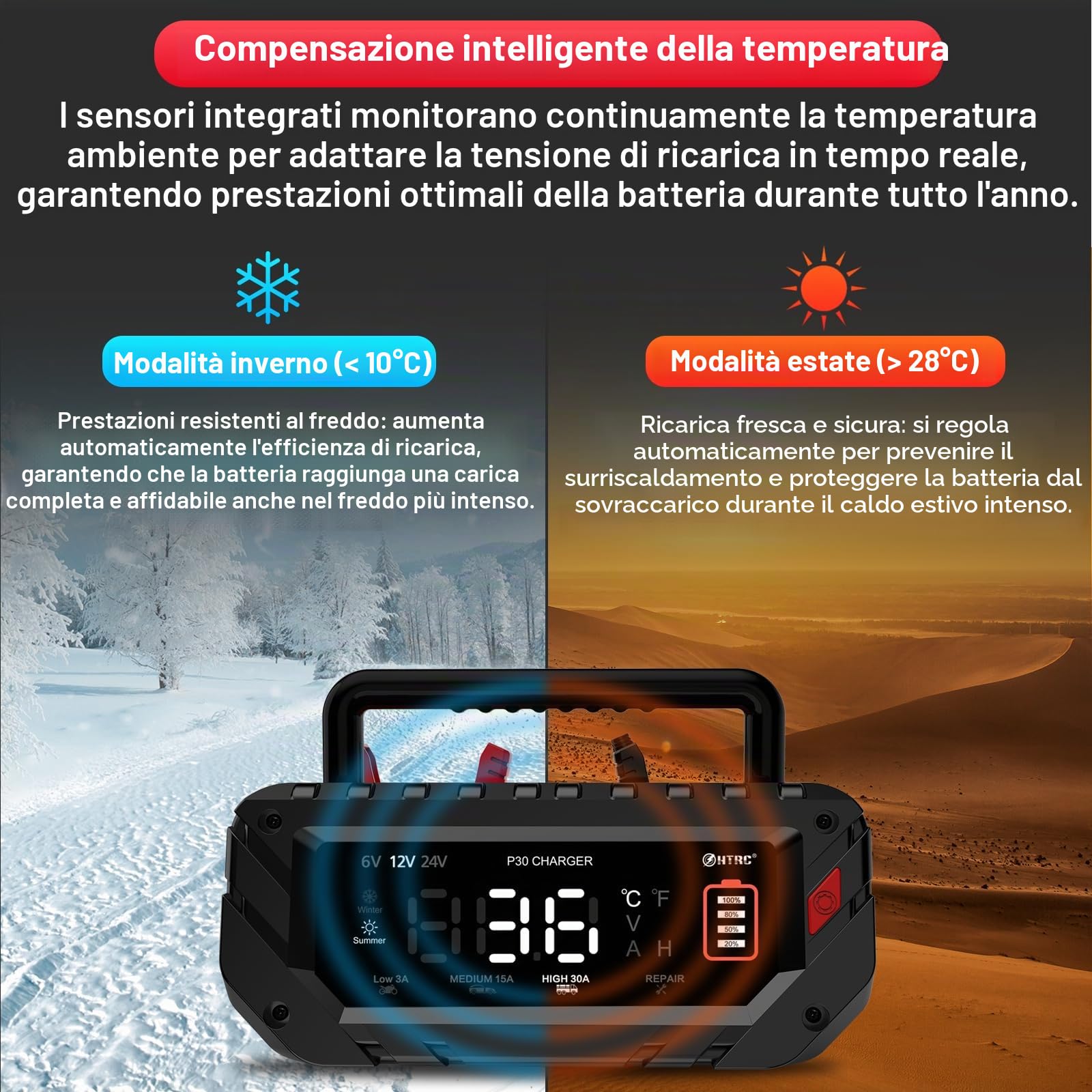 HTRC 6V/12V/24V 30A Carica Batterie per Auto – per LiFePO4 e Piombo Acido | Caricabatteria Intelligente per Auto, Moto e Camper. Mantenitore, Compensazione Temperatura, LiFePO4, AGM, EFB e Piombo Acido
