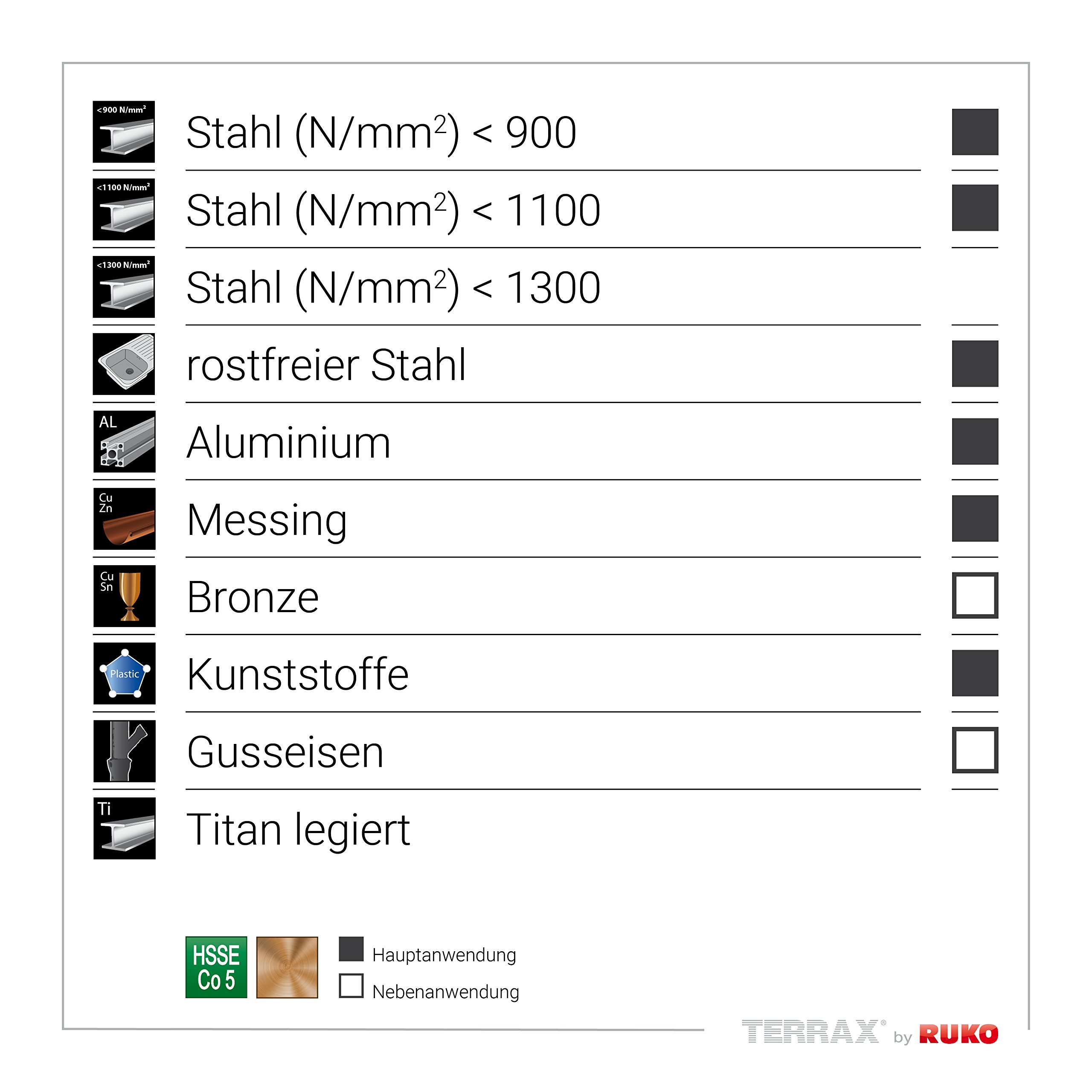 Terrax By Ruko - Juego Brocas Cilindricas Hss-E Co 5% 19P