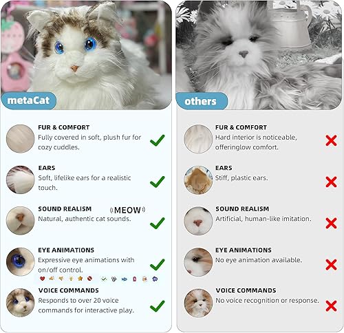 Miniatura 4 de ELEPHANT ROBOTICS metaCat - Gato robot persa y realista con comando de voz y rica interacción de animación, el mejor regalo para tu ser querido