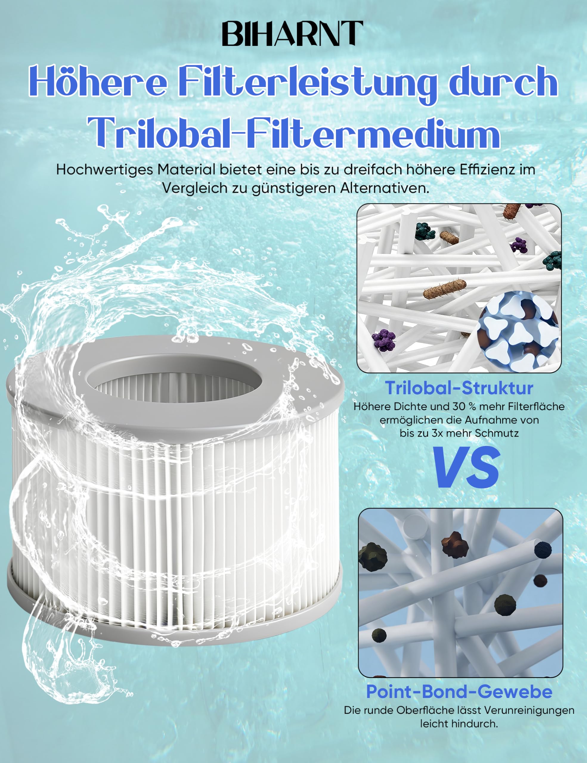 8 Stück Ersatz Filterkartusche für MSPA Filter – Ersatz Filter Kompatibel mit Whirlpool MSPA Modellen ab 2020 – Filterkartusche Wasserfilter für Aufblasbare Pools, Whirlpools und Spas