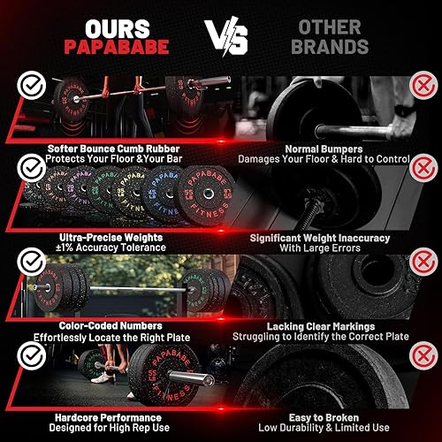 Miniatura 27 de Papababe Placas de peso, juego de placas de pesas de 2 pulgadas, placas de peso de goma protectoras para el suelo, placas de parachoques de 10 a 600