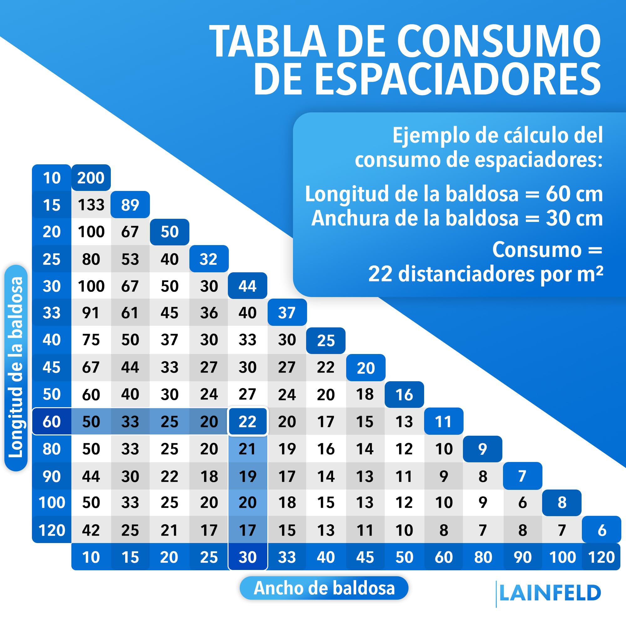 LAINFELD Sistema de nivelación de azulejos, ancho de 2 mm, espaciadores para colocar azulejos, herramienta para colocación de baldosas, cruz de 2 mm