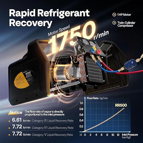 Miniatura 8 de VIVOHOME Bomba de vacío HVAC de 34 HP 7.2CFM y kit de medidor de CA de 4 vías y máquina de recuperación de refrigerante portátil de doble cilindro