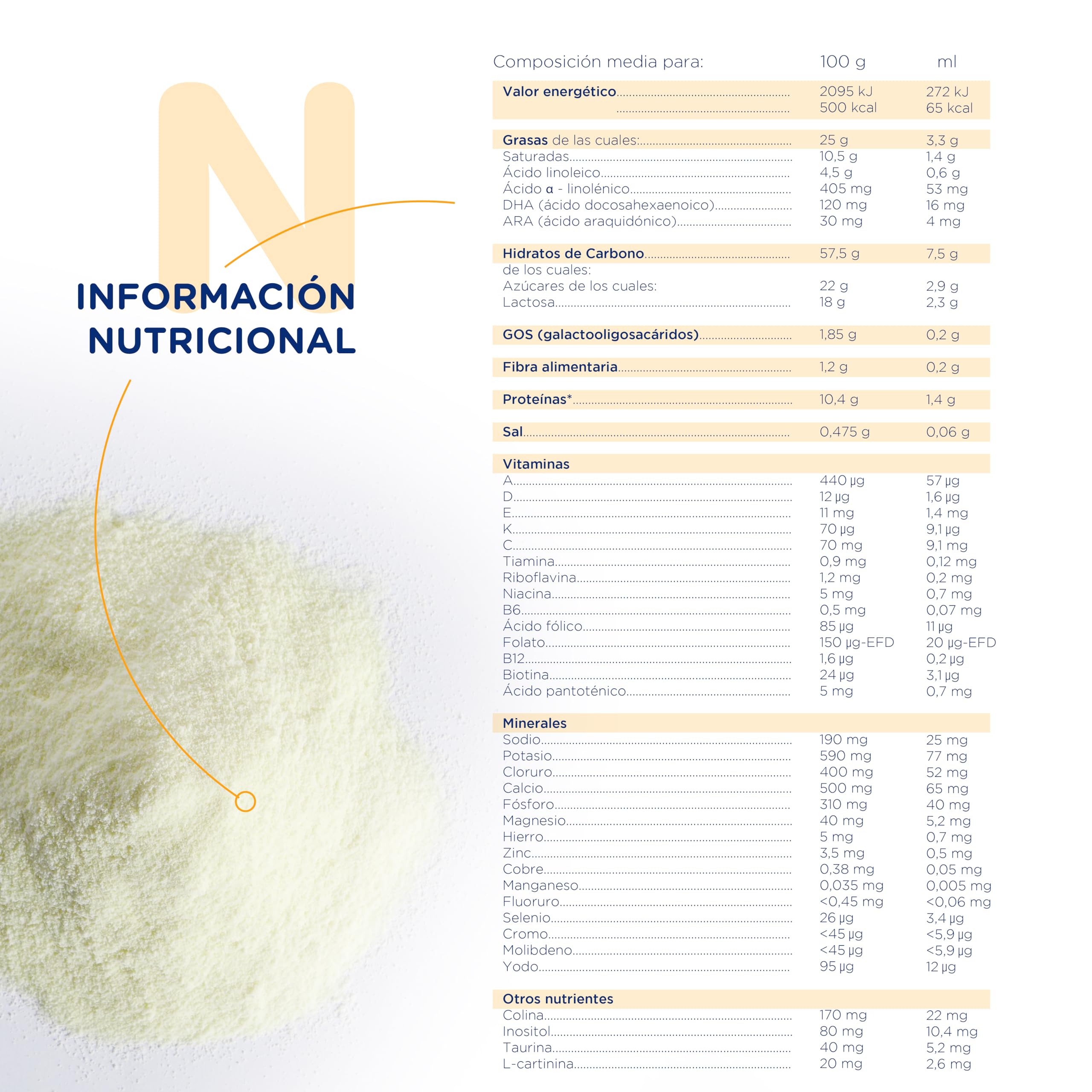 Novalac AC Leche en Polvo 0-36 Meses Bajo Contenido en Lactosa 800 g Fórmula Infantil