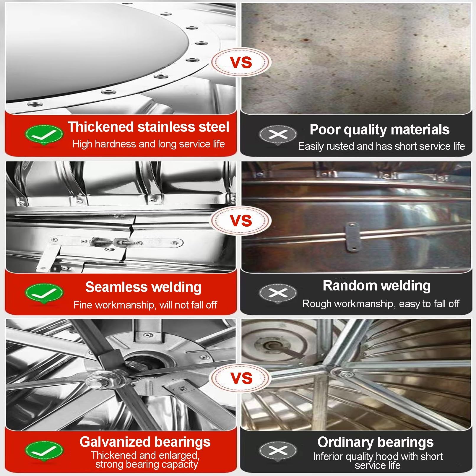 Rotatif Toit Extracteur De Fumées, Turbine De Ventilation De Toit Sans Alimentation, Capuchon D'aération De Ventilateur D'extraction De Toiture, Ventilateur D'air De Cheminée Acier Inoxydable(200mm/7.