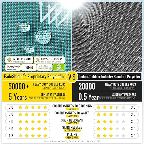 Vista 62 de SUNROX FadeShield - Cojines de espuma viscoelástica para mecedora, resistentes al agua, antideslizantes, duraderos, juego de cojines de asiento