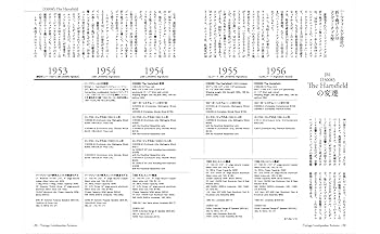【再値下げ!】オーディオブック　グレートスピーチーズ　オブ　20世紀 Amazon.co.jp: Replay ~Best of 20th Century~ (期間限定生産盤