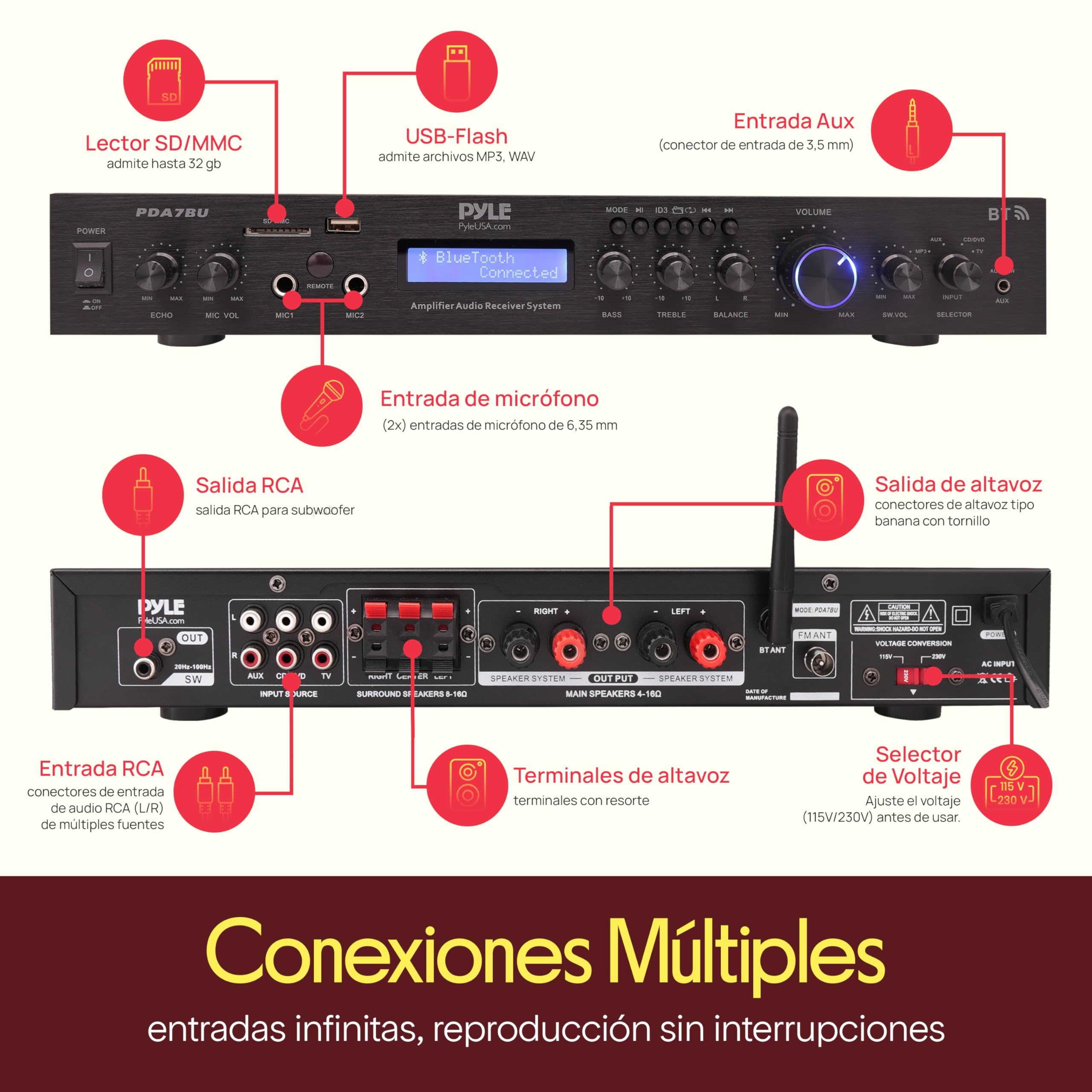 Pyle Amplificador de Audio, Receptor, Montaje en Rack de 5 Canales, Cine en casa, Transmision inalambrica Bluetooth, Radio MP3/USB/SD/AUX/FM, 200V, Pantalla LCD Digital ID3