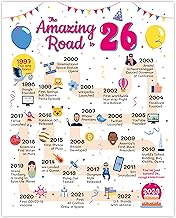 26th Birthday Card - 26th Birthday Decorations for Her or Him - Road to 26 Birthday Poster - Funny 26th Birthday Gift Ideas for Women or Men - Table Decor Party Favors [Unframed 8x10]