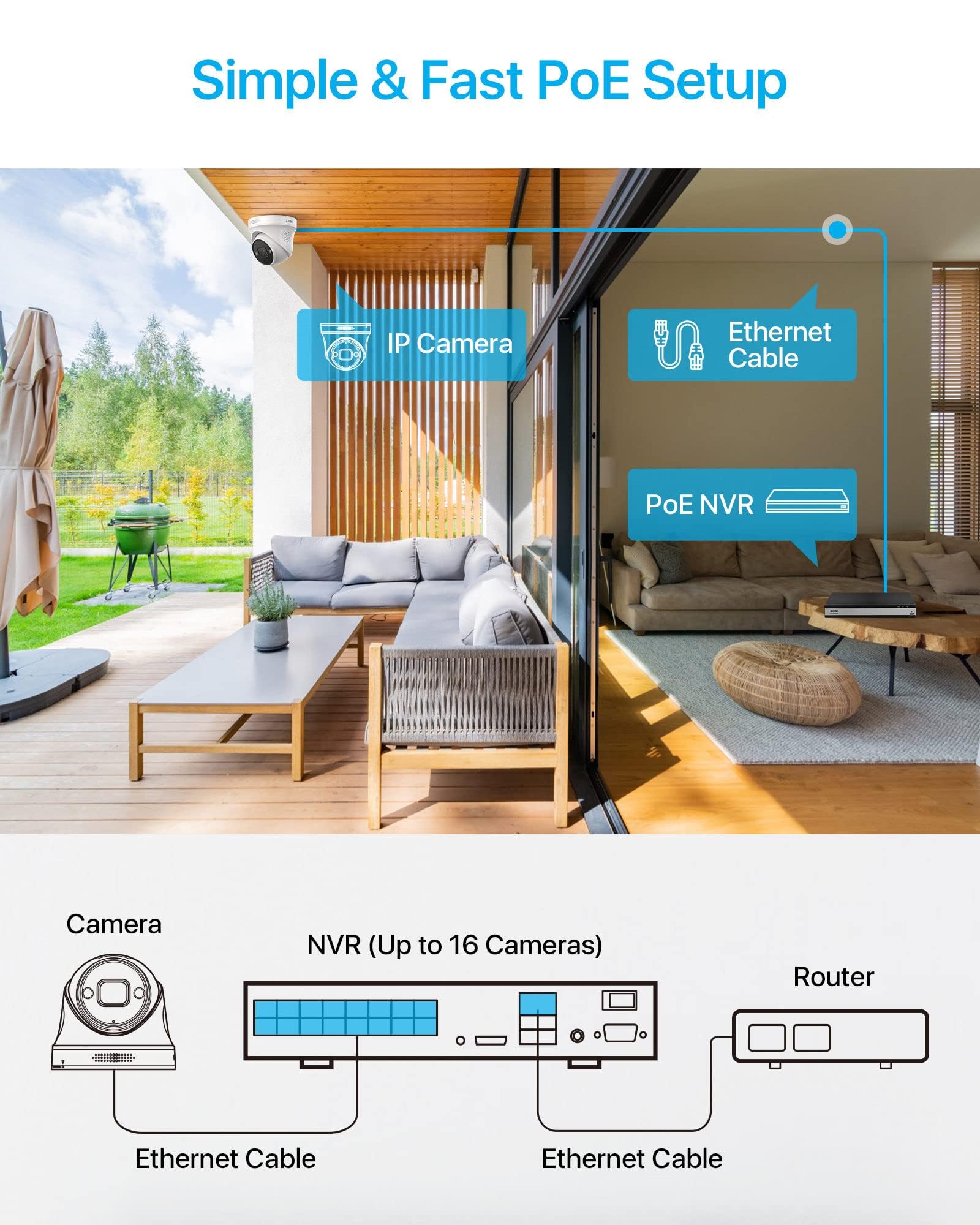 ZOSI 4K CCTV Kit de Videovigilancia PoE 16pcs Cámaras de Seguridad Exterior con 16CH 8MP H.265+ Grabador NVR, Visión Nocturna en Color, Alarma de Luz y Sirena, Audio, 4TB HDD Incluido