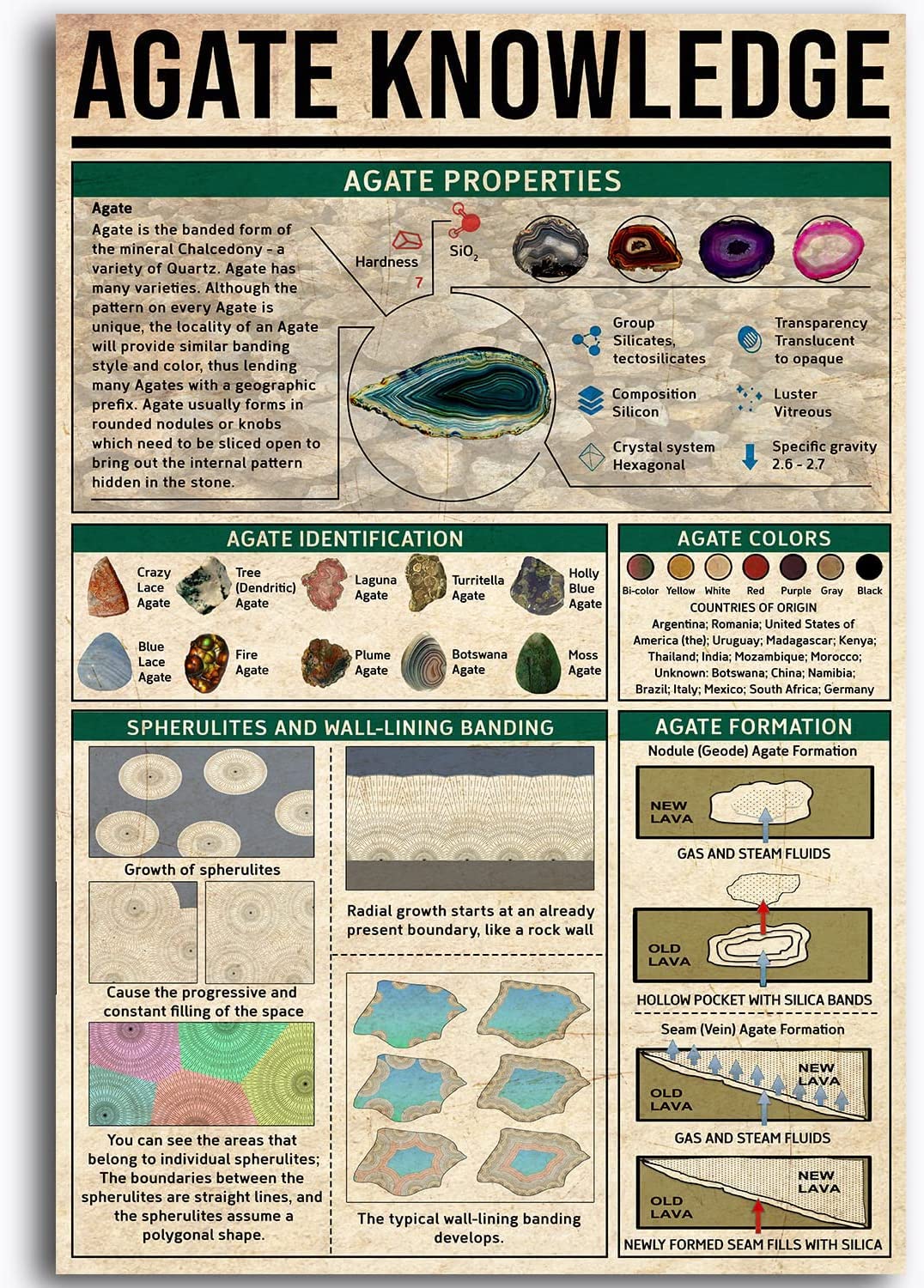 rayprint Agate Knowledge Metal Signs Vintage Agate Reference Infographic Retro Poster Wall Art for Home Club Office Decor Agate Lovers Study Guide Plaque 8x12 Inches
