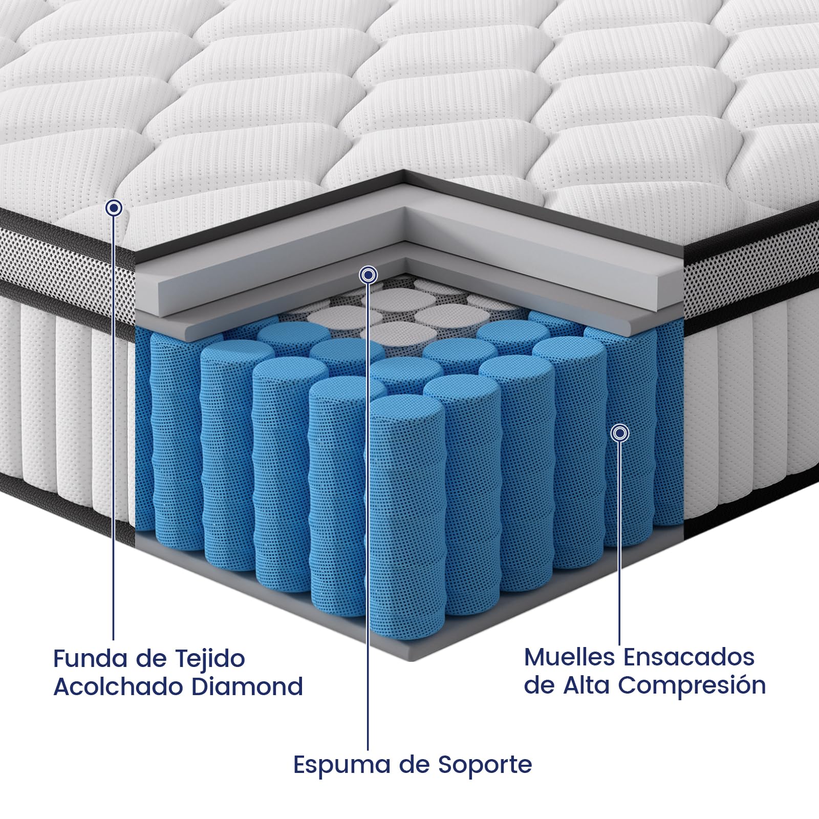 BedStory Colchón Híbrido 135x190 cm para Dos Personas, Muelles Ensacados, Altura 31 cm, Ergonomico + Alta Transpirabilidad