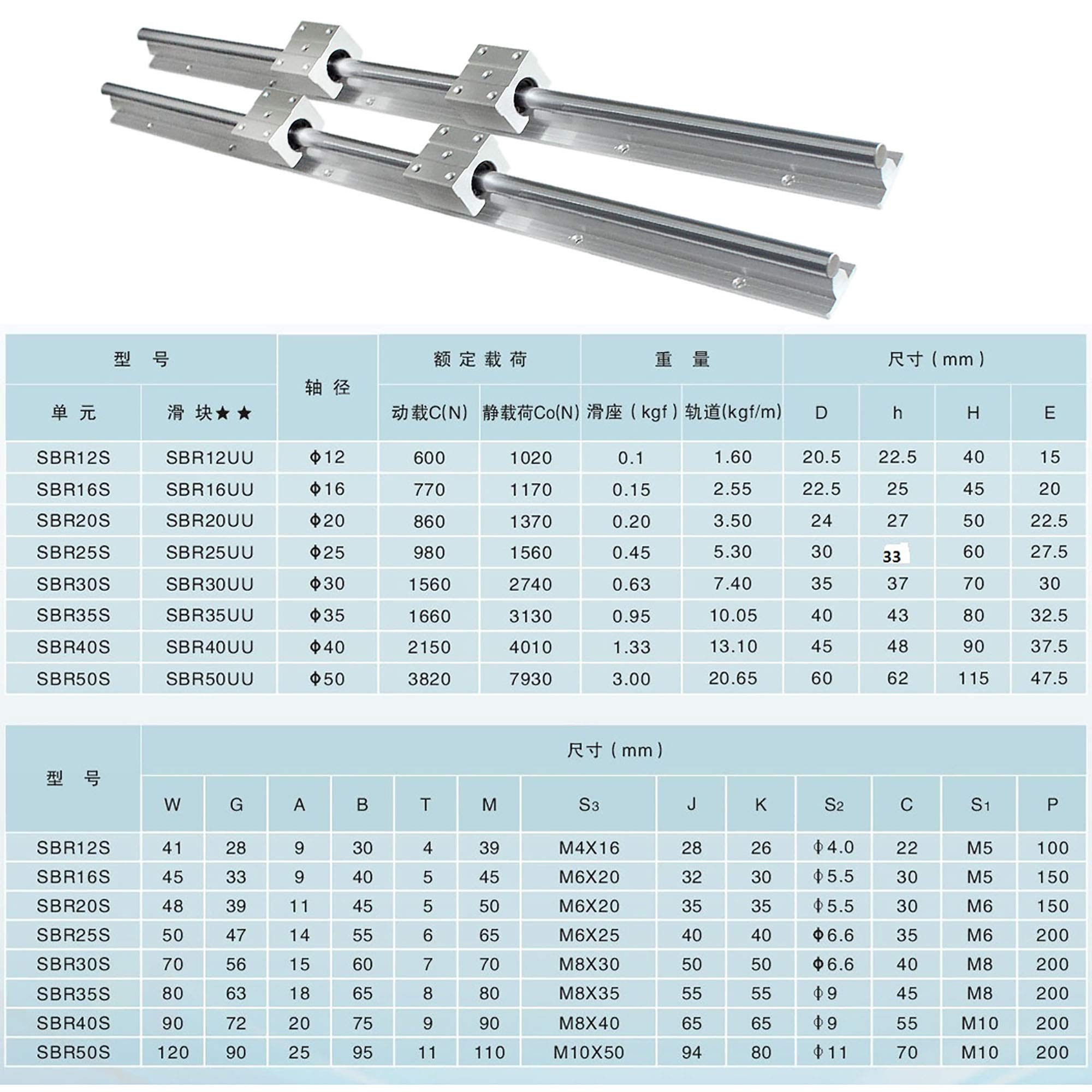CHUANGNENG 2Set SBR20 1500mm Fully Supported Linear Rail Shaft Rod with