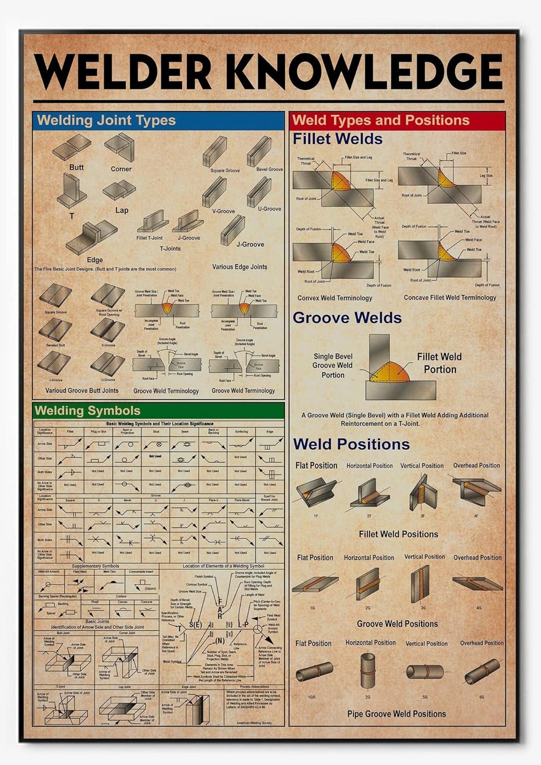 Welding Joints And Symbols vrogue.co