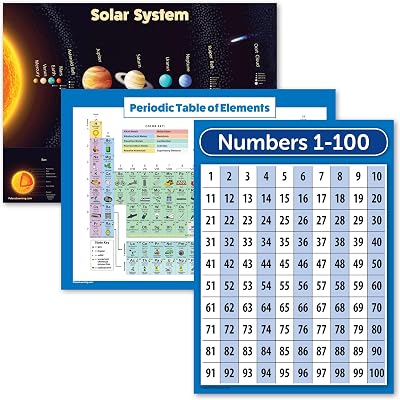 Palace Learning 3 Pack - Solar System Poster + Macao | Ubuy