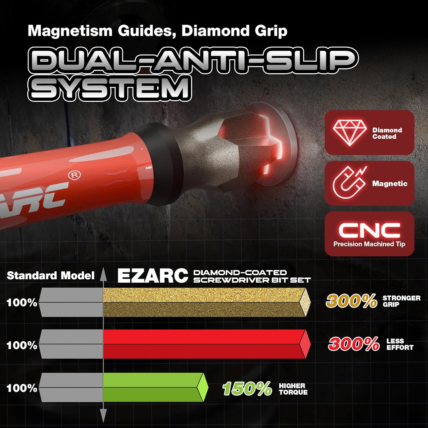 EZARC Diamond Tip Screwdriver Bit Set, Anti-Slip Magnetic 2-9/16"(65mm) Torx Phillips Pozidriv Slotted Bits, S2 Alloy Steel, 1/4" Hex Shank for Impact Driver & Power Drill, 10-Piece