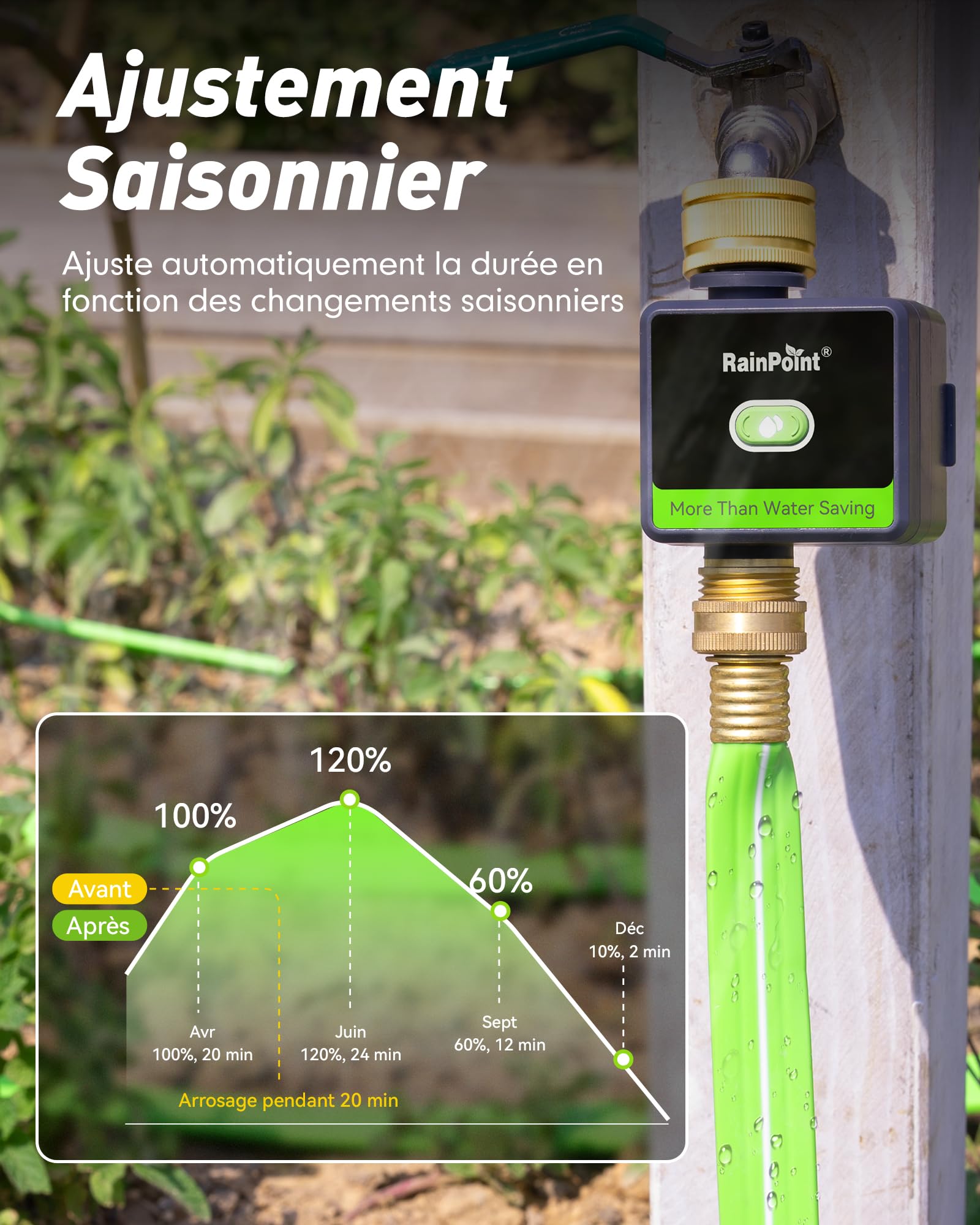 RAINPOINT Programmateur Arrosage WiFi en Laiton, Minuteur Intelligent avec App et Commande Vocale