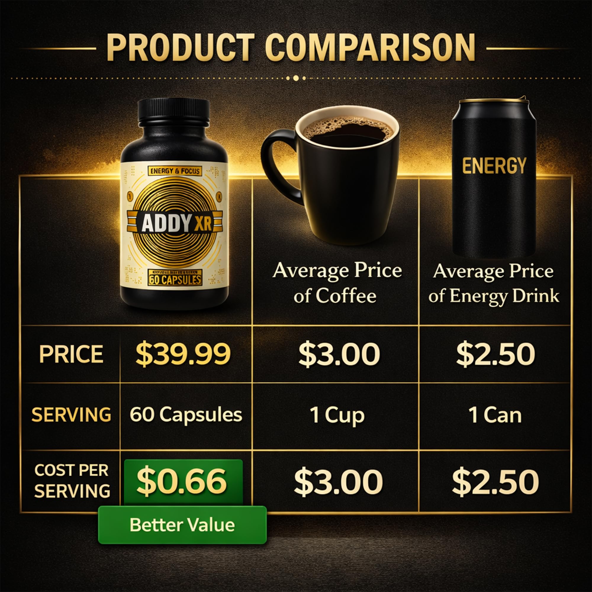 ADDY XR - Adderall Alternative - Luxury Energy Management - Focus & Energy Supplement - High End Brain Booster - Focus, Energy, and Memory Support Vitamins - 60 Day Supply — Amazon image 2