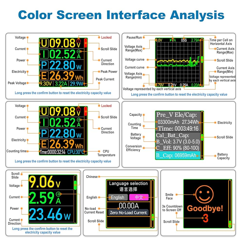 Amazon.co.jp: USB Cパワーメーターテスター、Eversame PD3.1